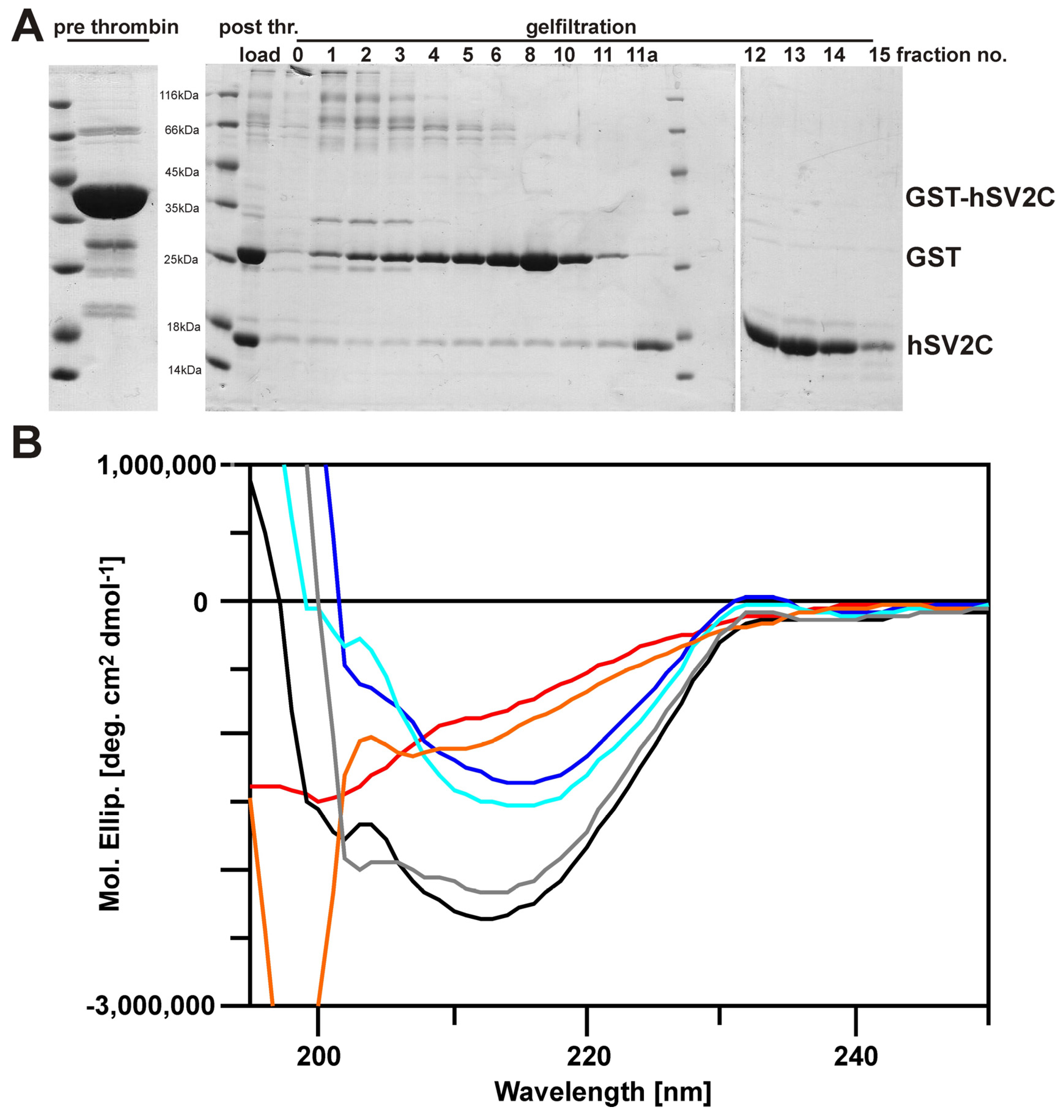 Toxins 08 00154 g007