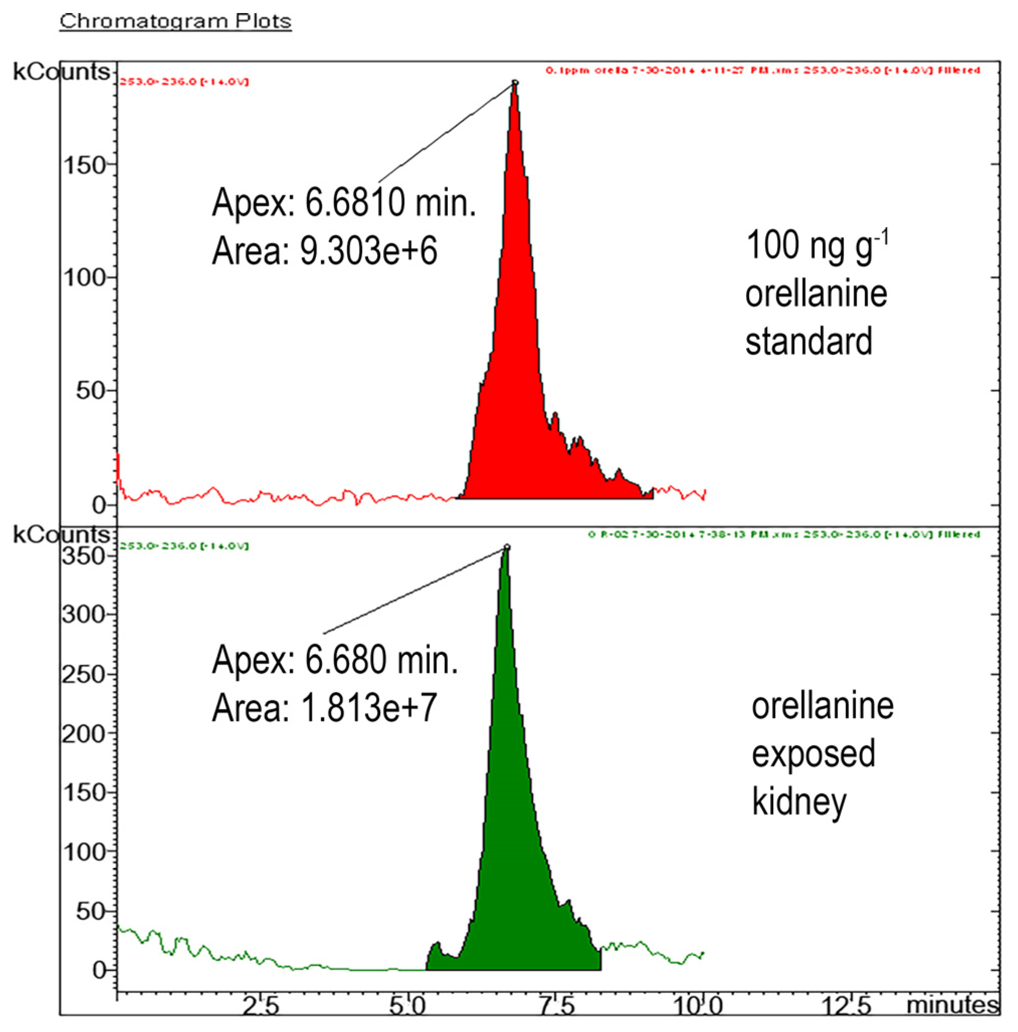 Toxins 08 00158 g006