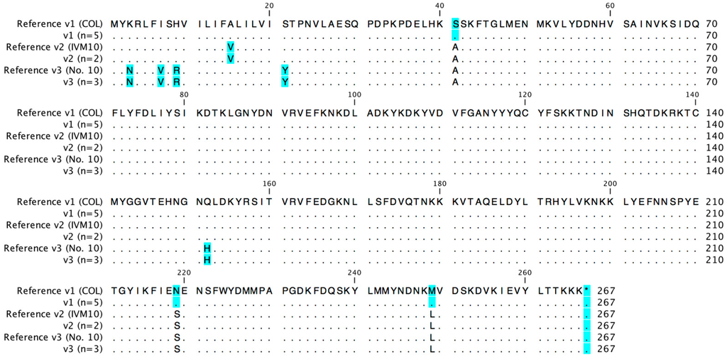 Sequence Variability in Staphylococcal Enterotoxin Genes seb, sec, and sed