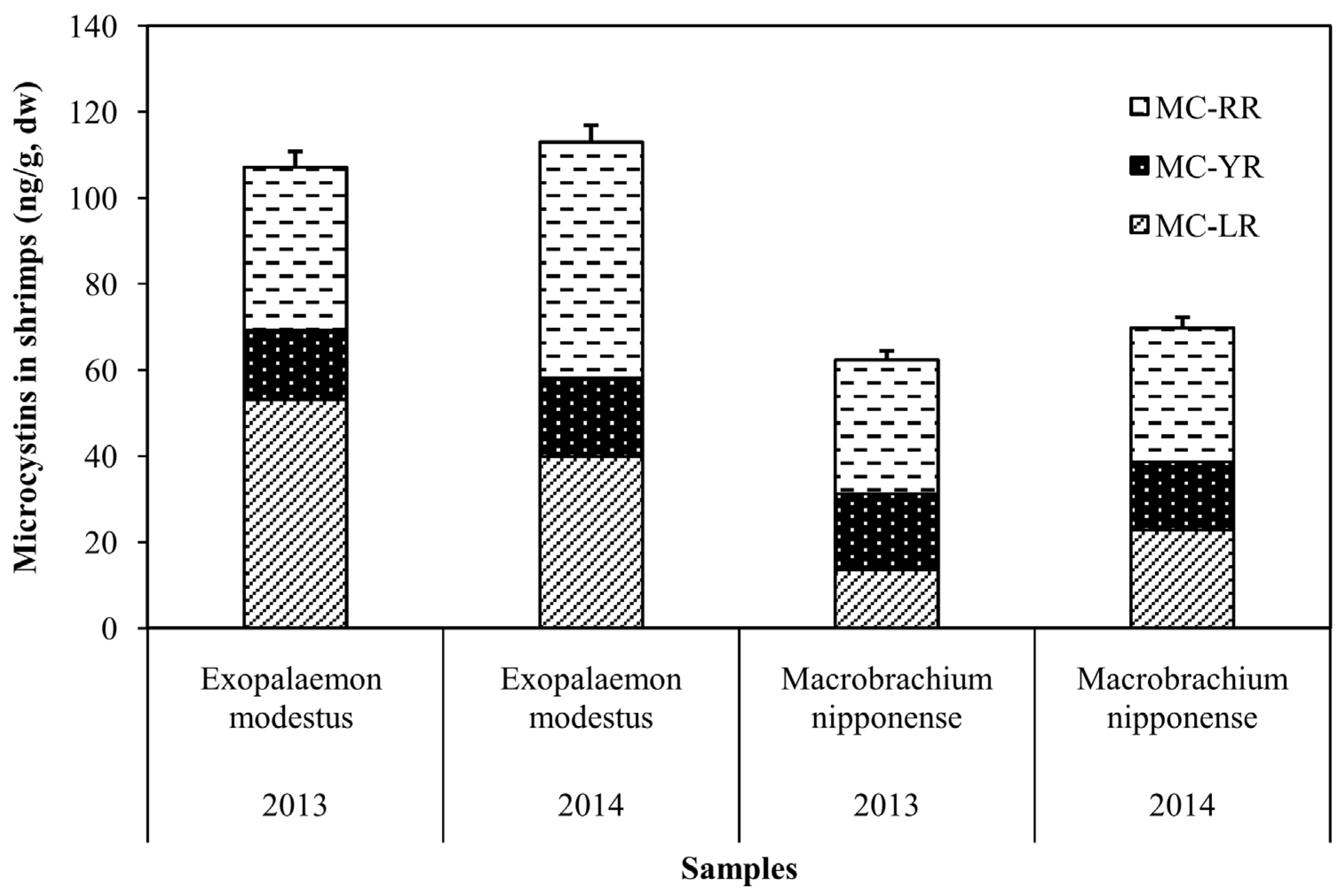 Toxins 08 00170 g002 1024