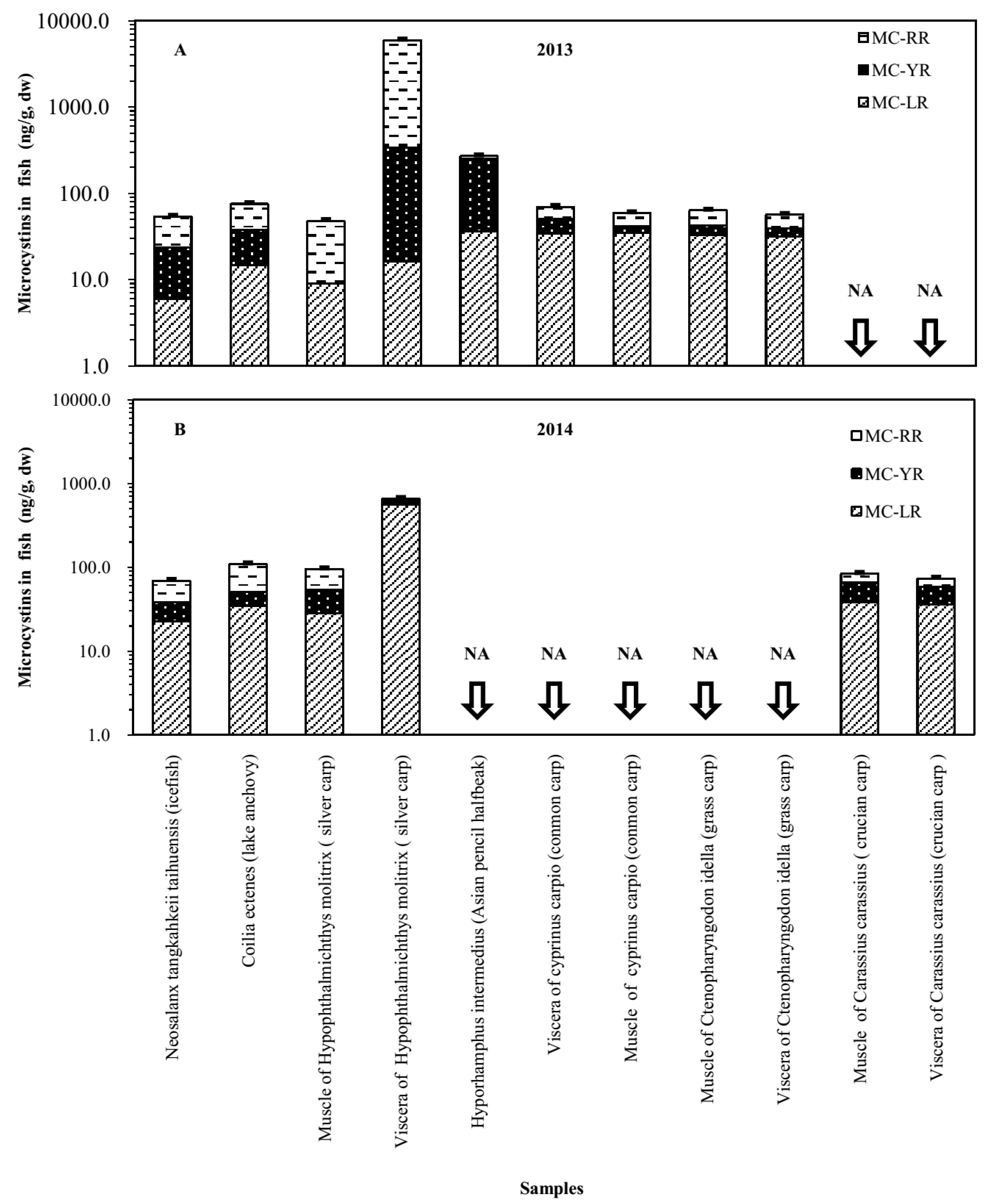 Toxins 08 00170 g004 1024
