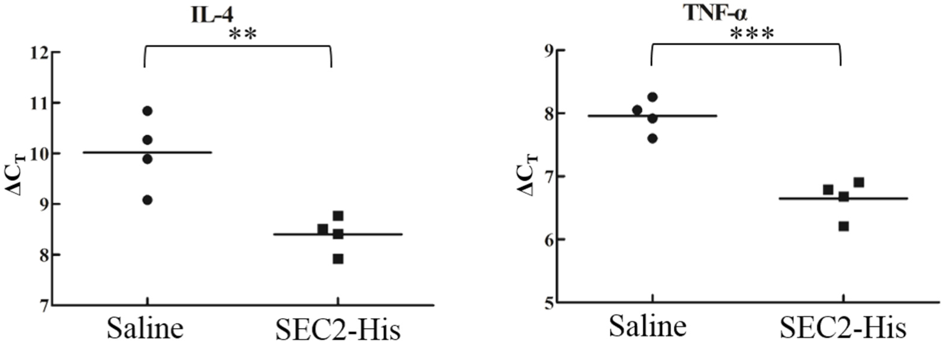 Toxins 08 00185 g005b