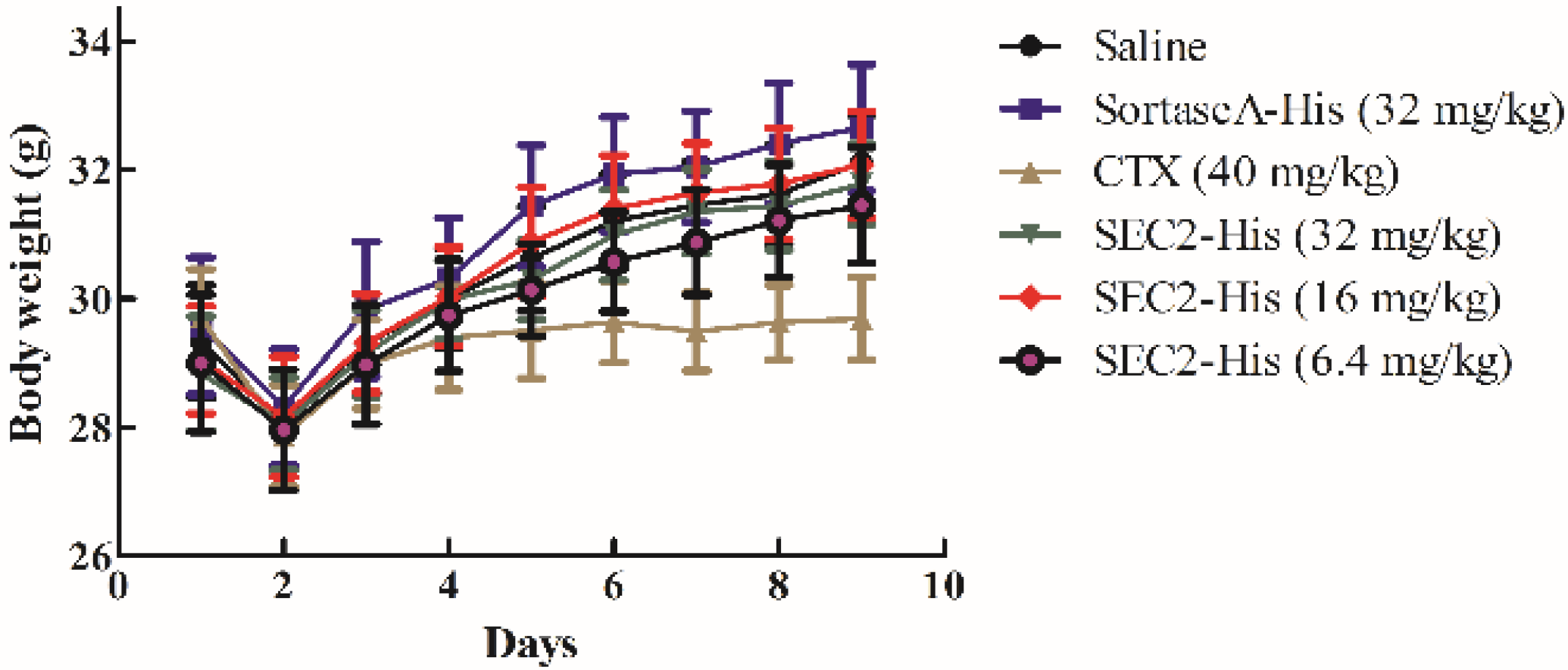 Toxins 08 00185 g006