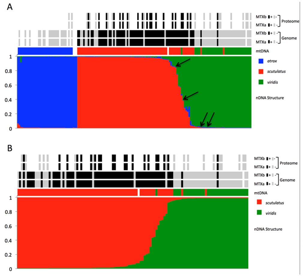 Toxins 08 00188 g003 1024