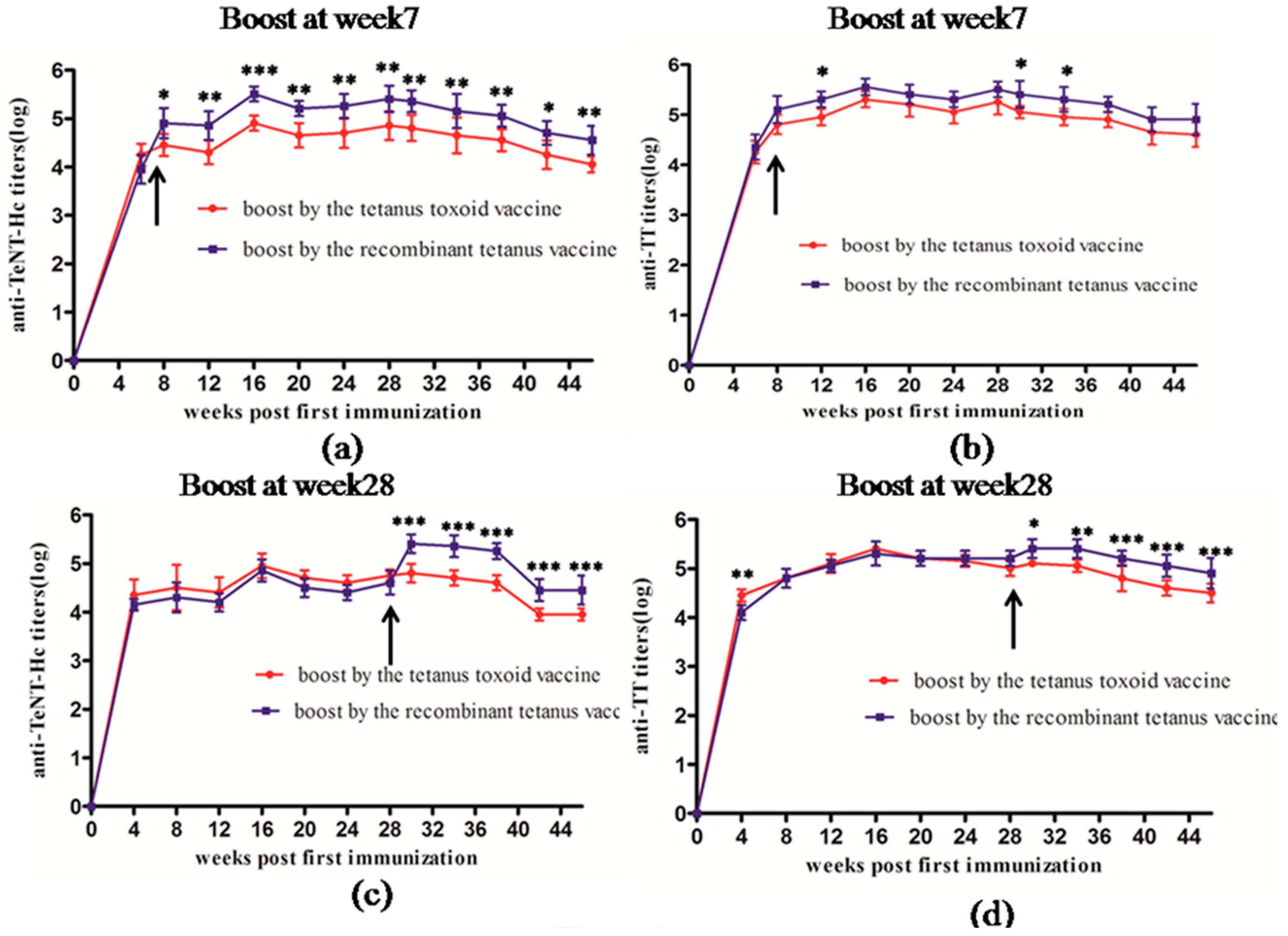 Toxins 08 00194 g003 1024