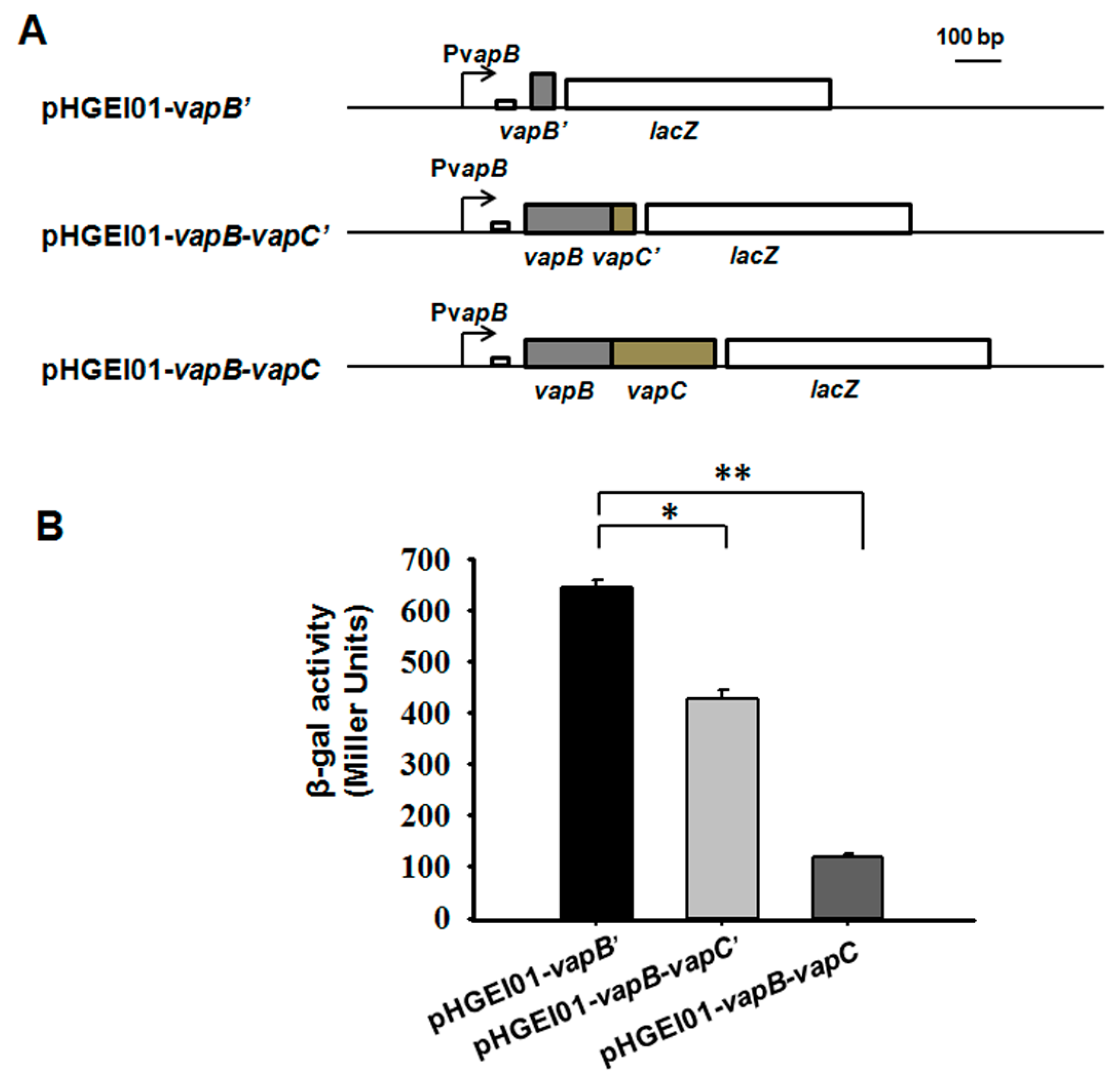 Toxins 08 00195 g003