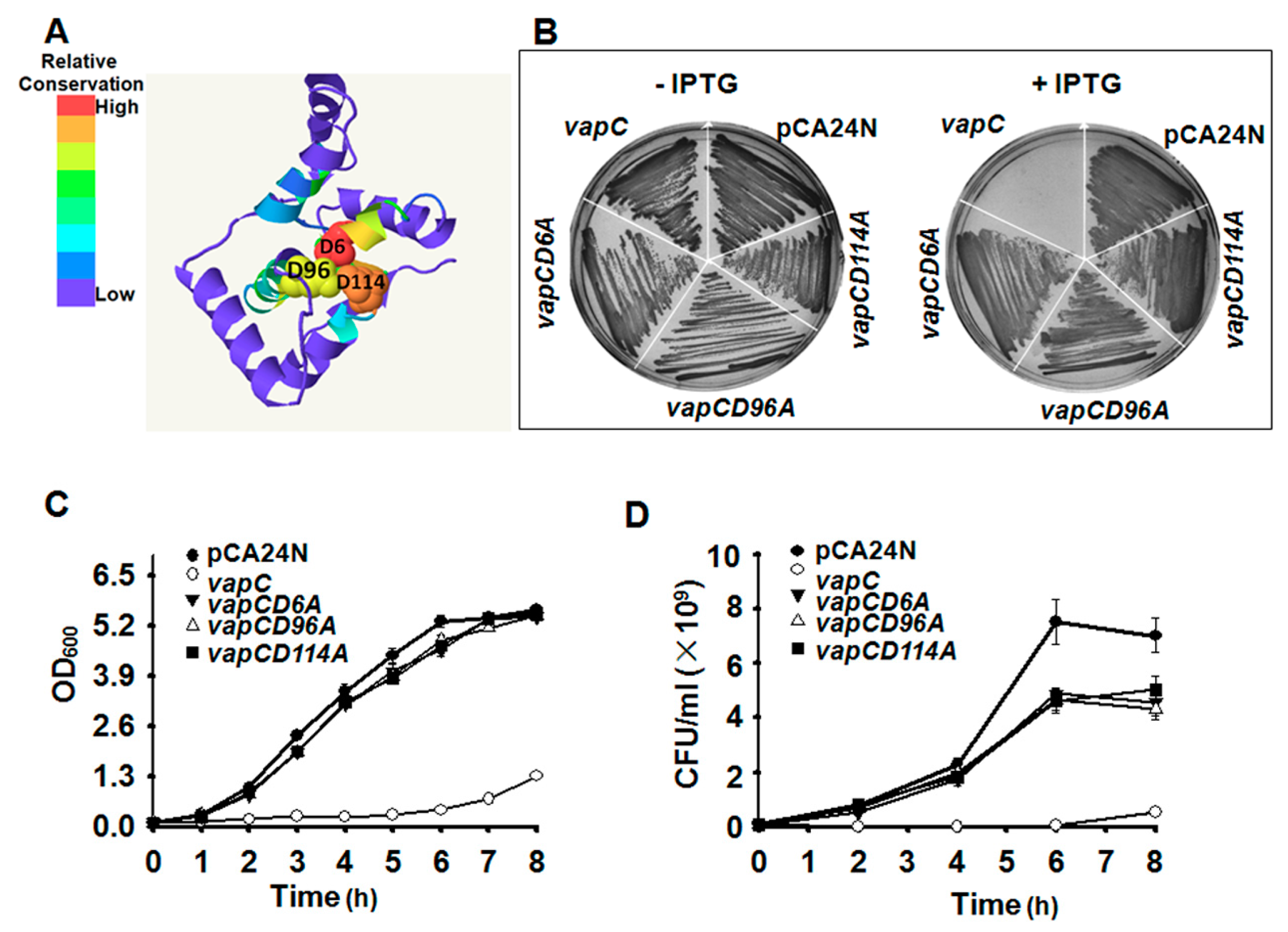 Toxins 08 00195 g004