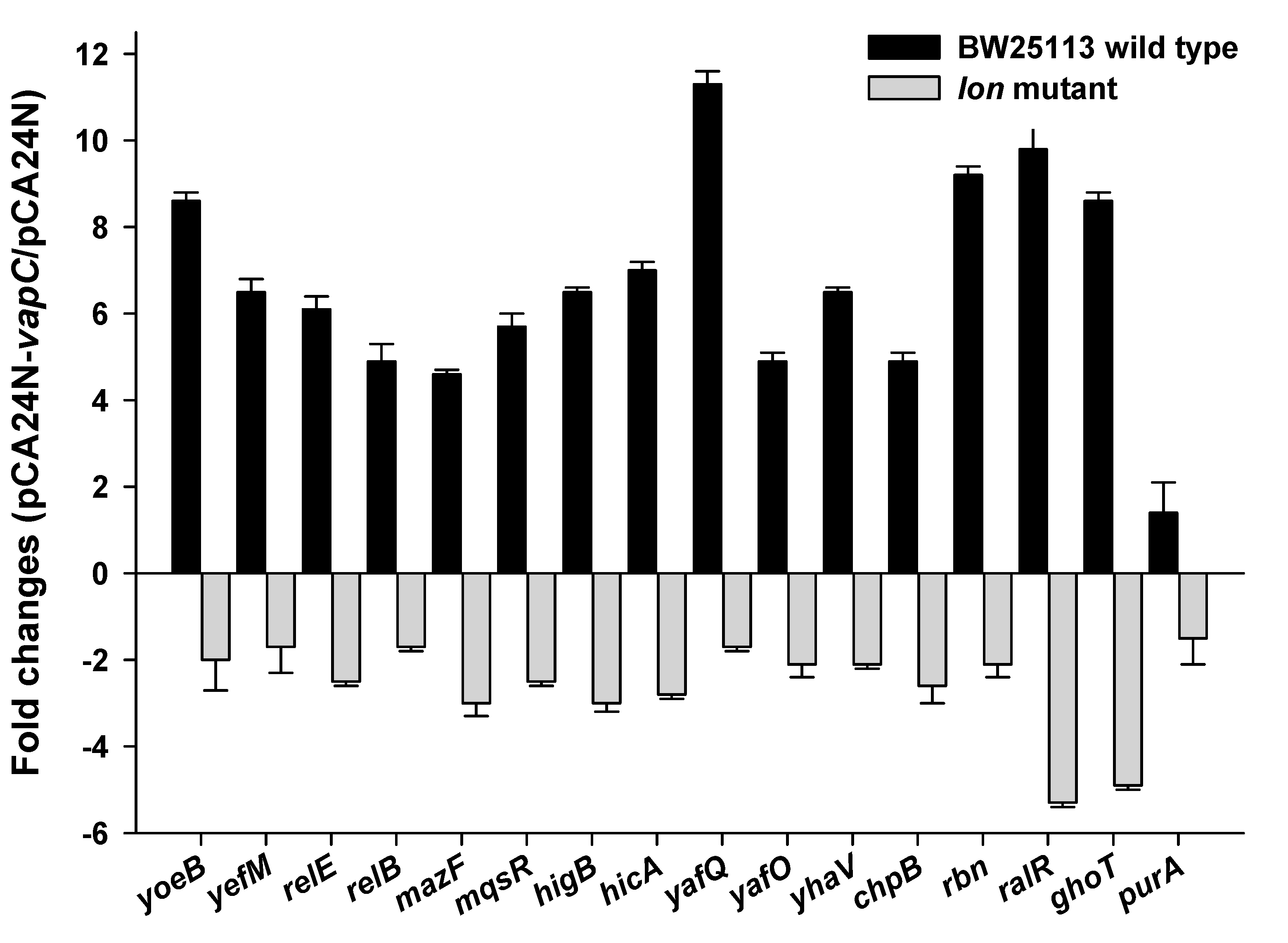 Toxins 08 00195 g006