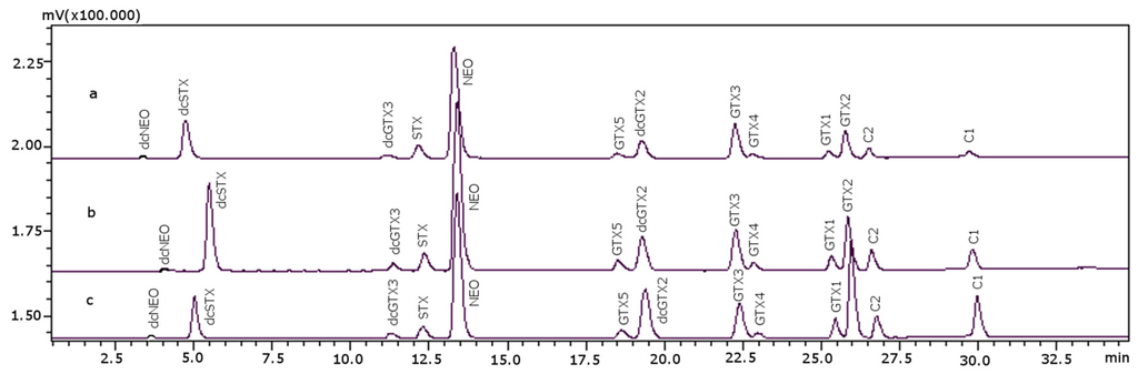 Toxins 08 00196 g002 1024