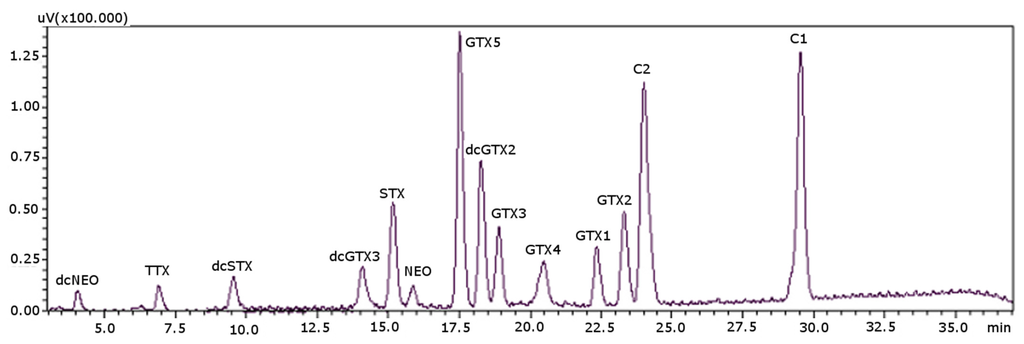 Toxins 08 00196 g005 1024