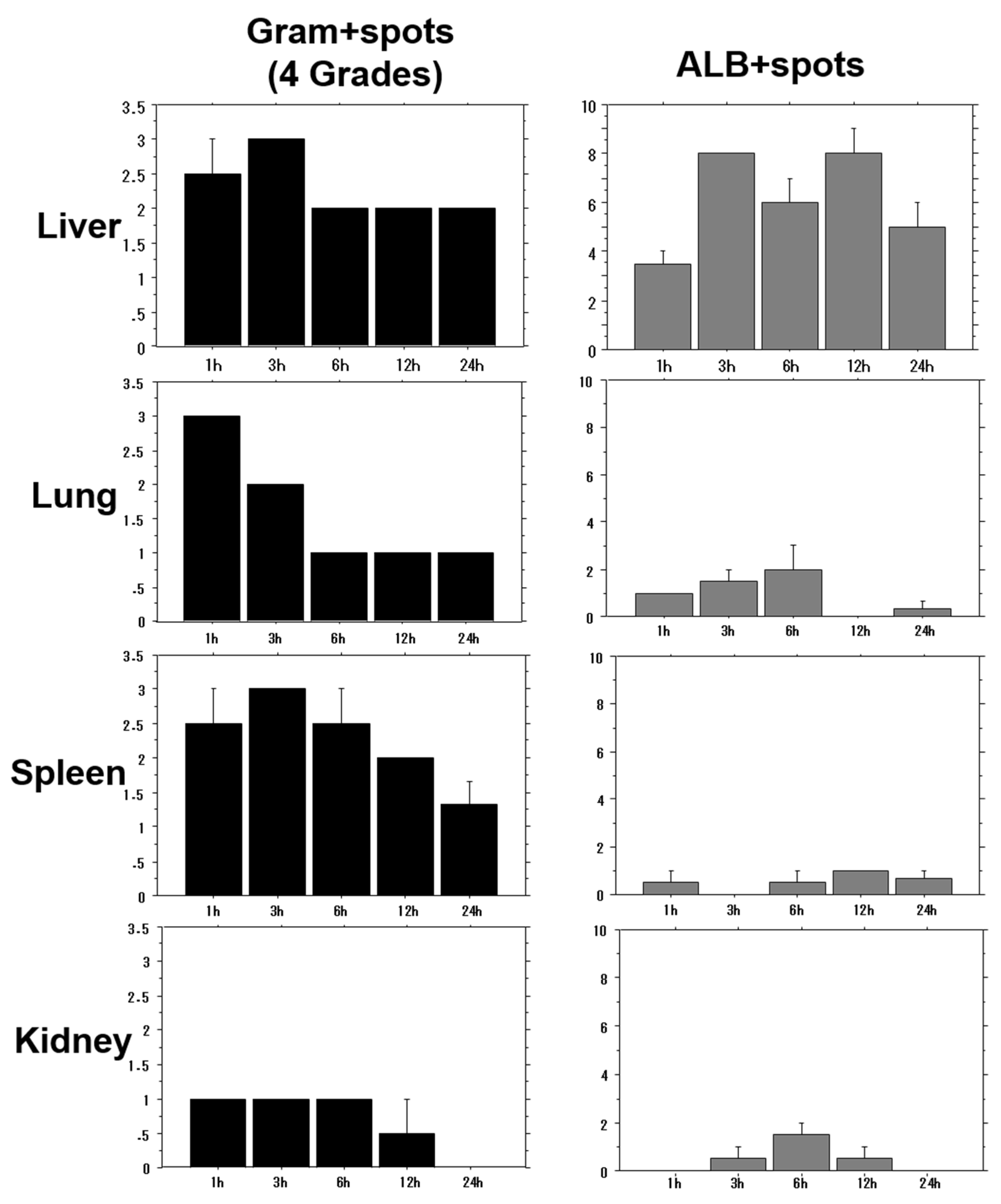 Toxins 08 00198 g002 1024