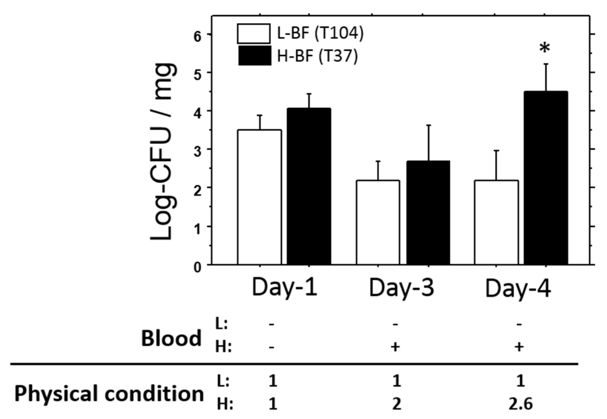 Toxins 08 00198 g007 1024
