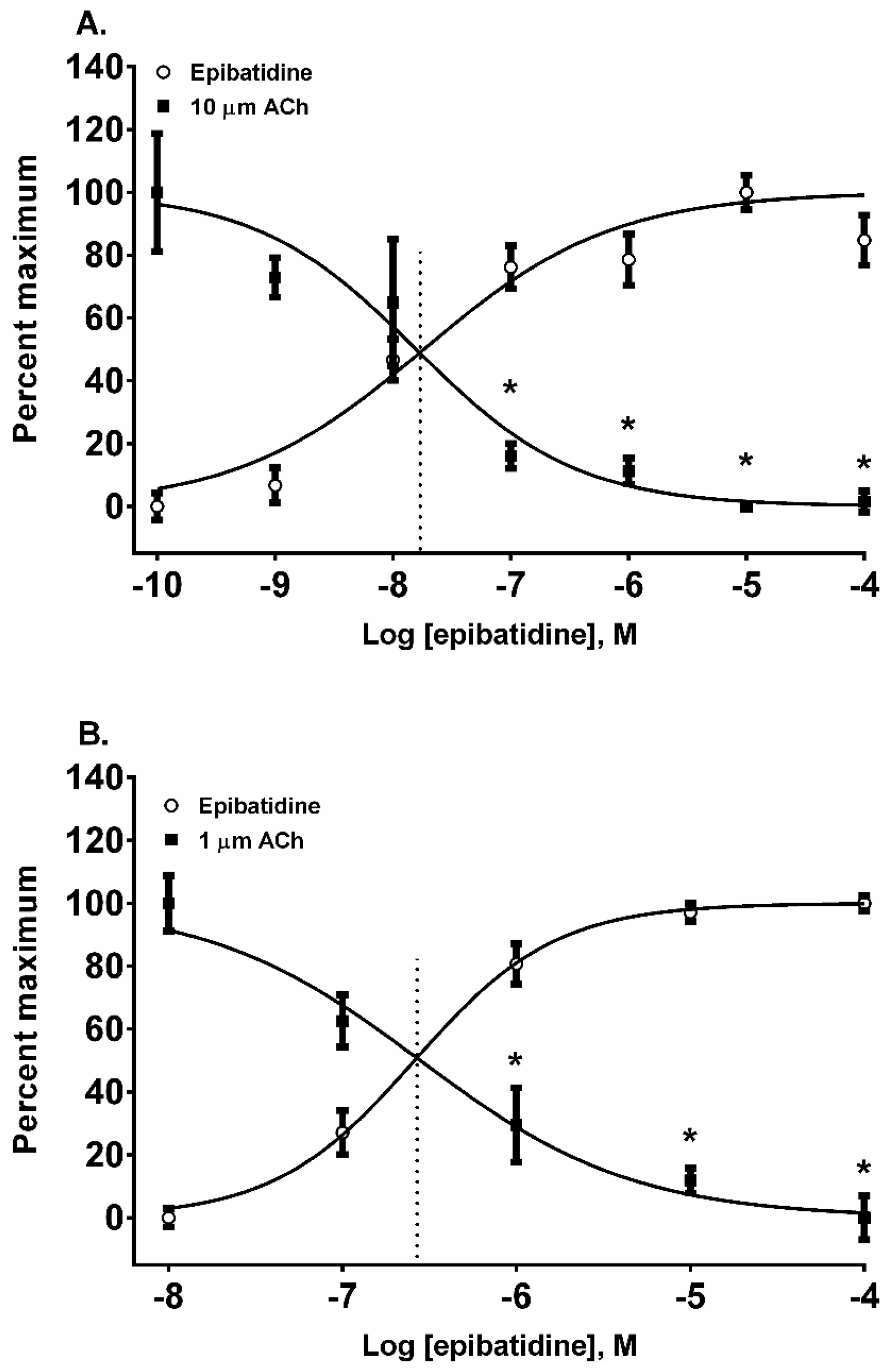 Toxins 08 00204 g003