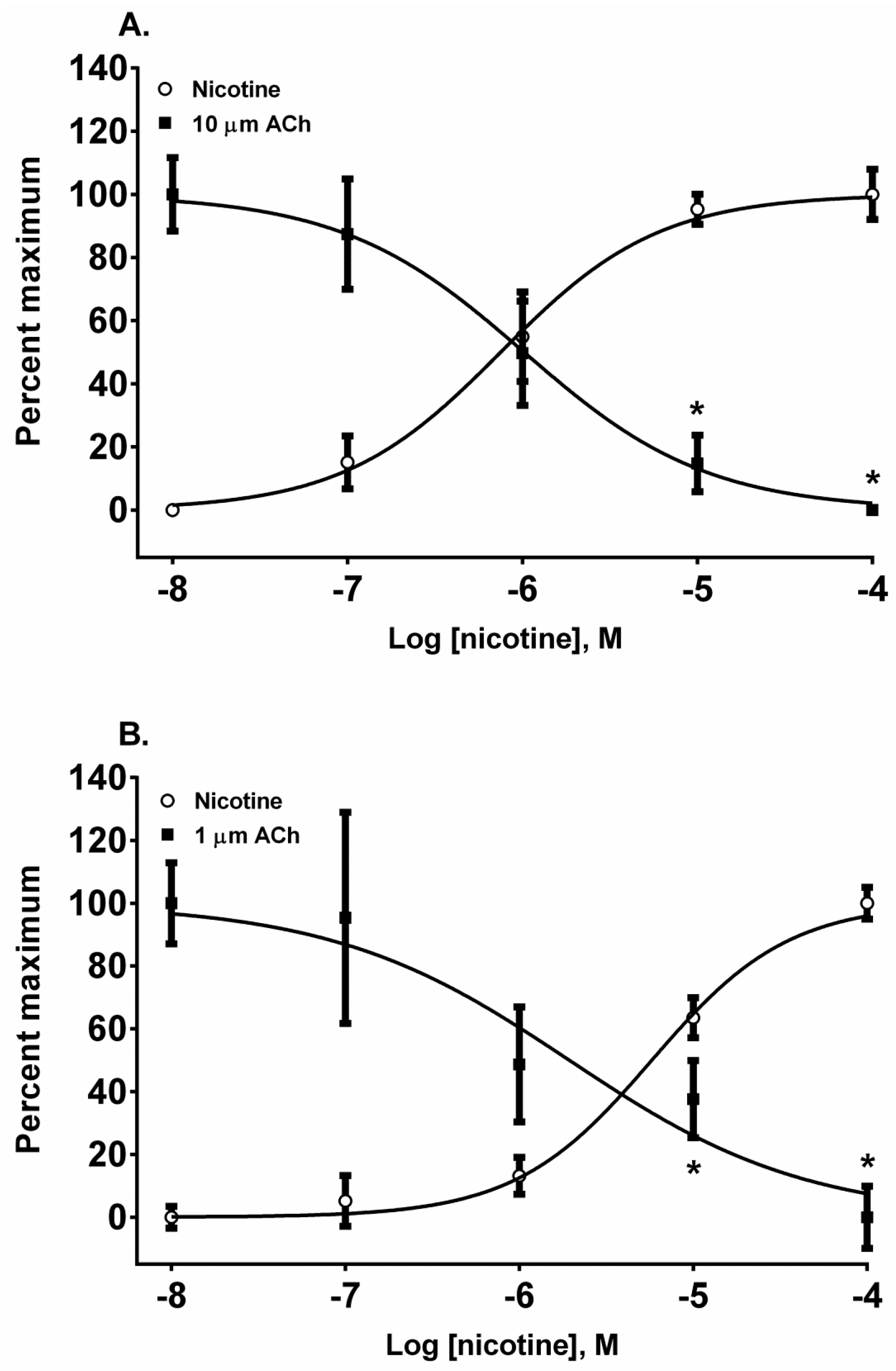 Toxins 08 00204 g004