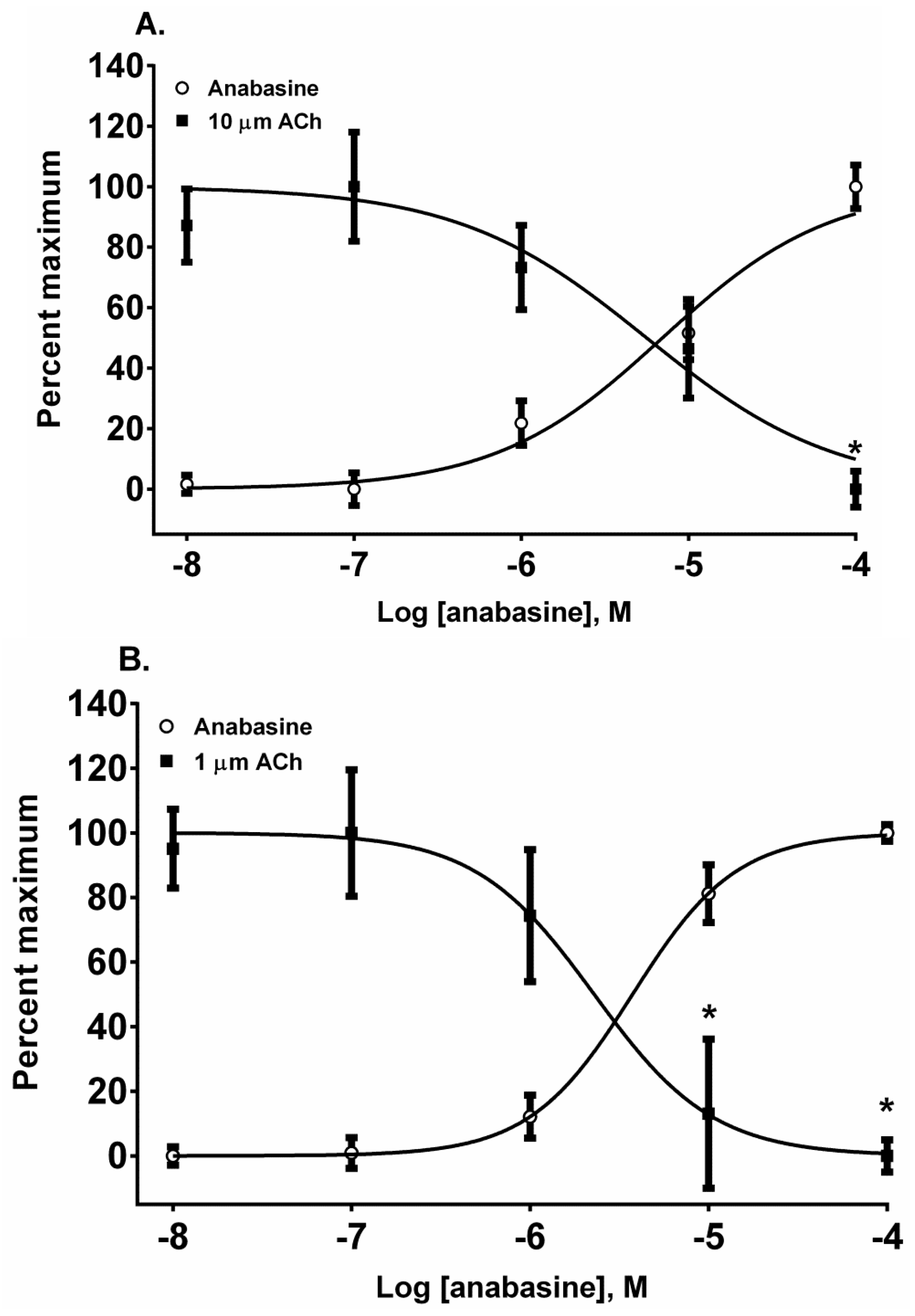 Toxins 08 00204 g005