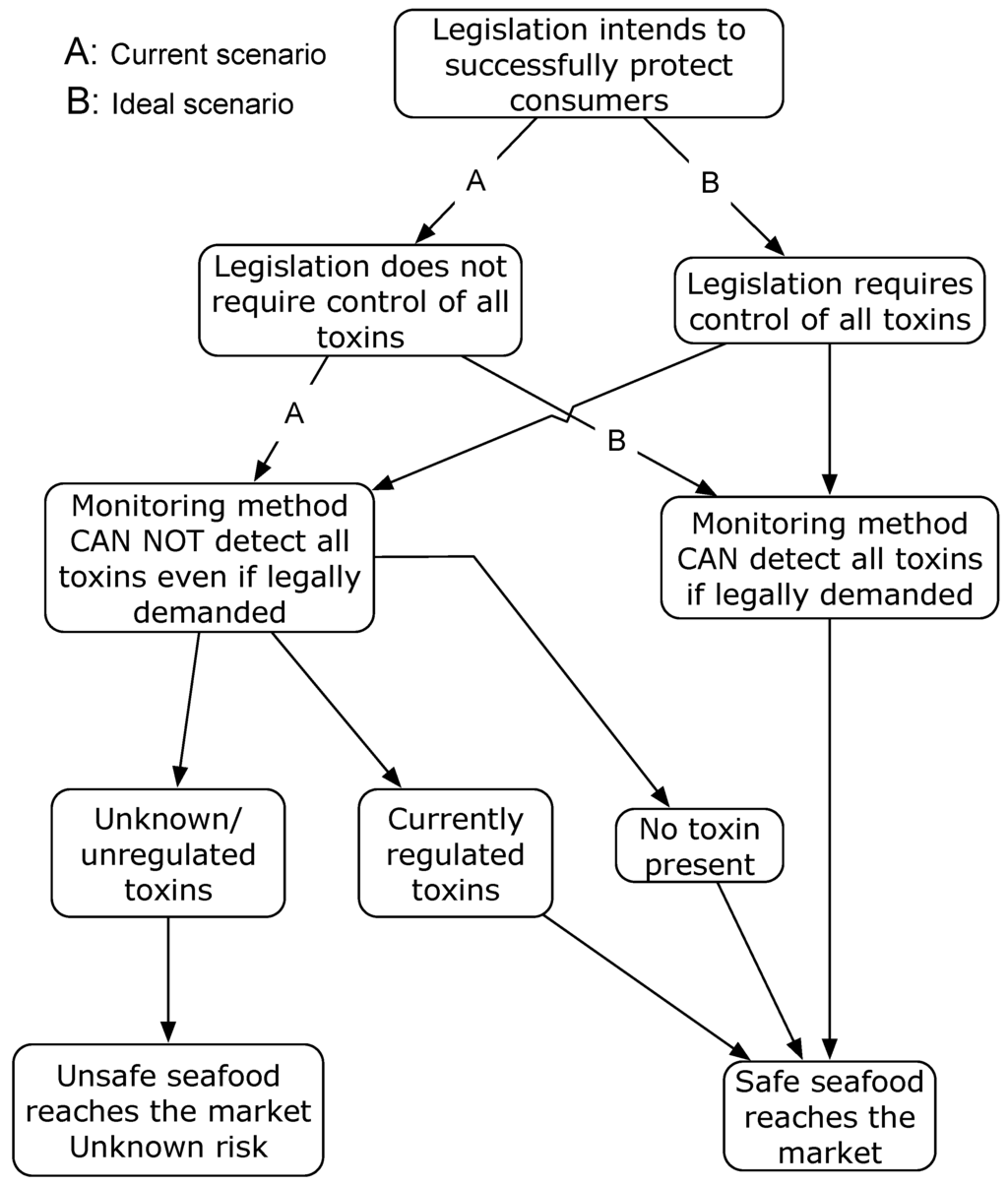 Toxins 08 00208 g001 1024