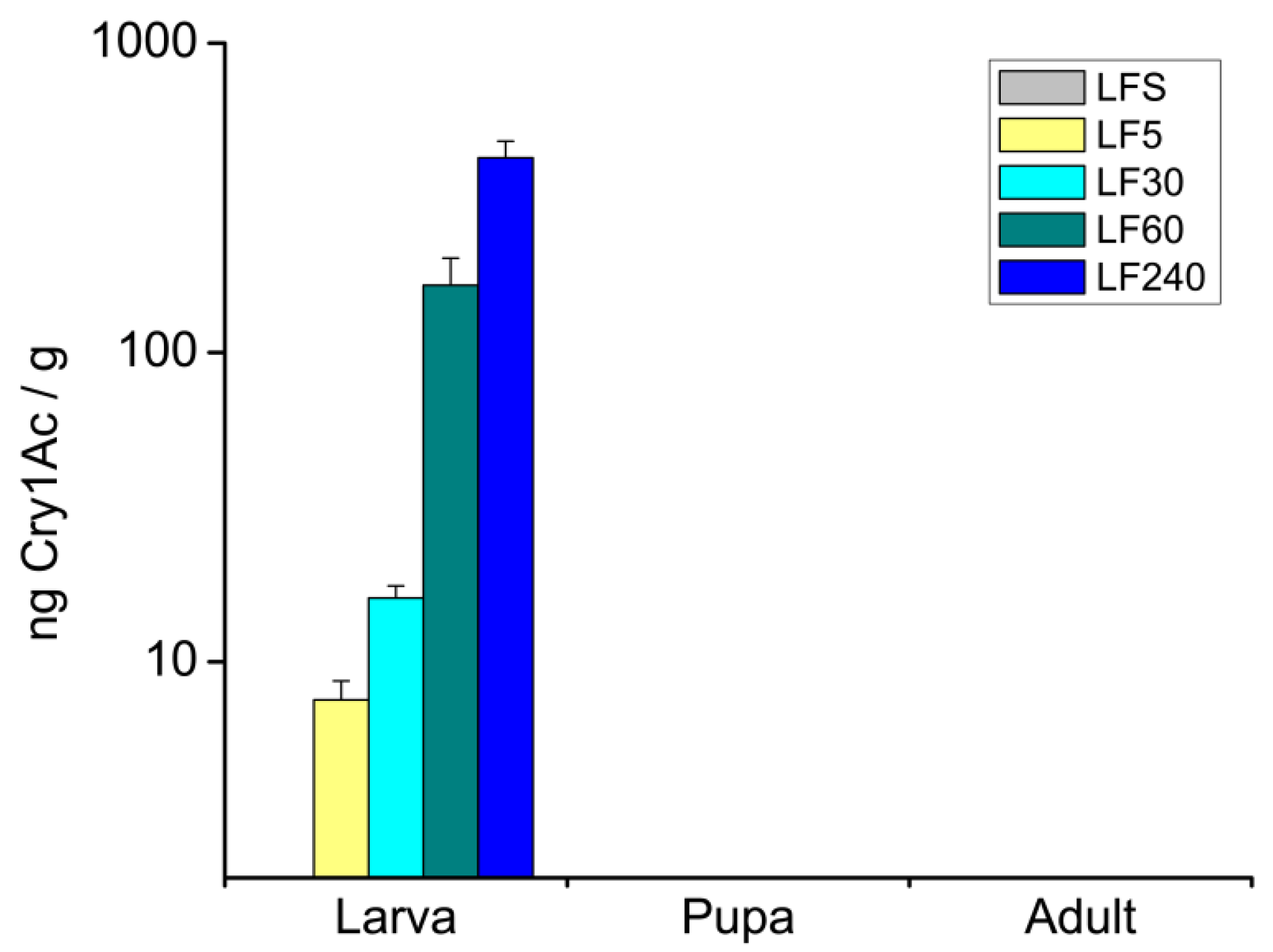 Toxins 08 00212 g001