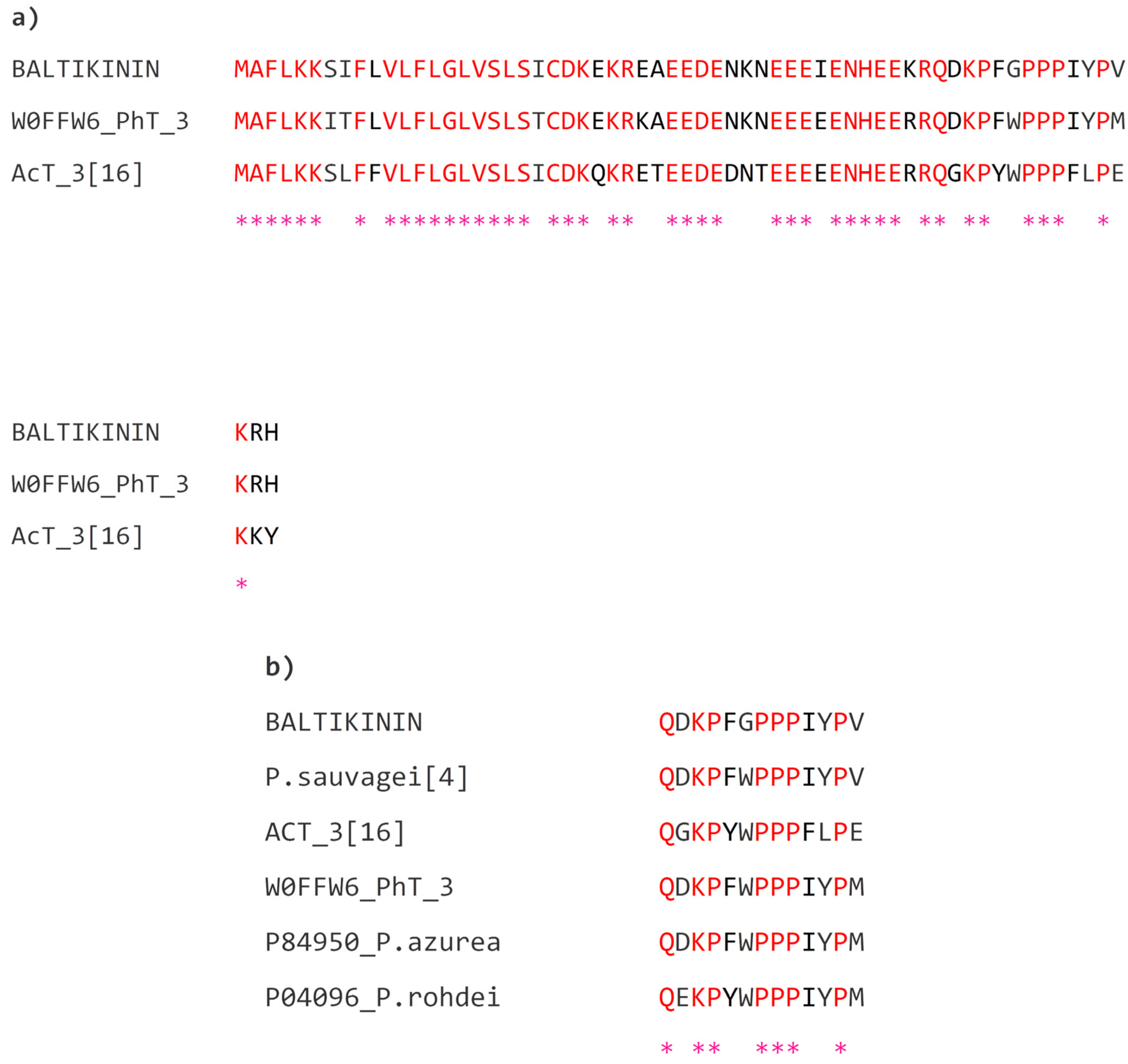 Toxins 08 00213 g002