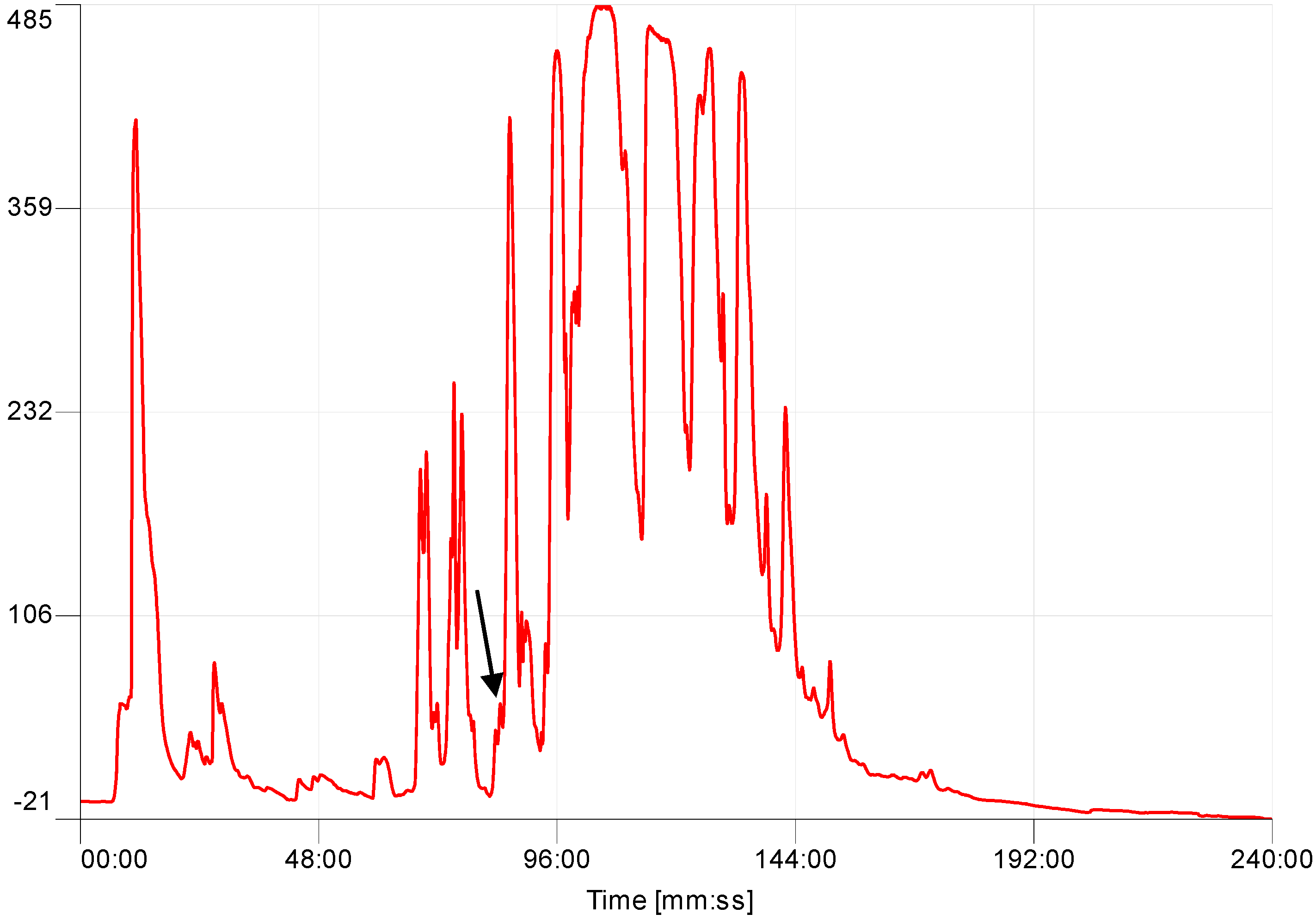 Toxins 08 00213 g003