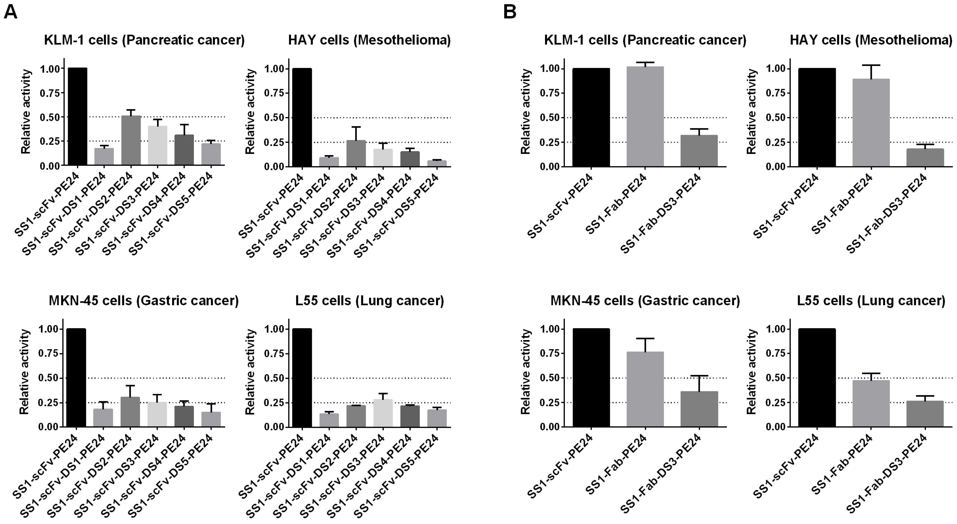 Toxins 08 00217 g003 1024