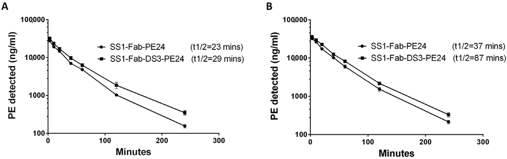 Toxins 08 00217 g004 1024