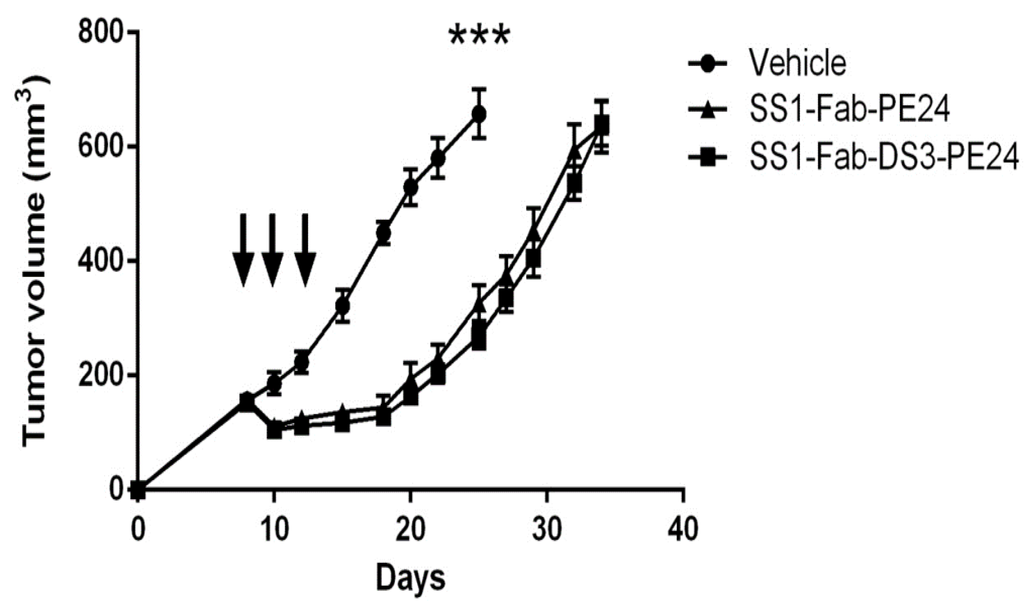 Toxins 08 00217 g005 1024