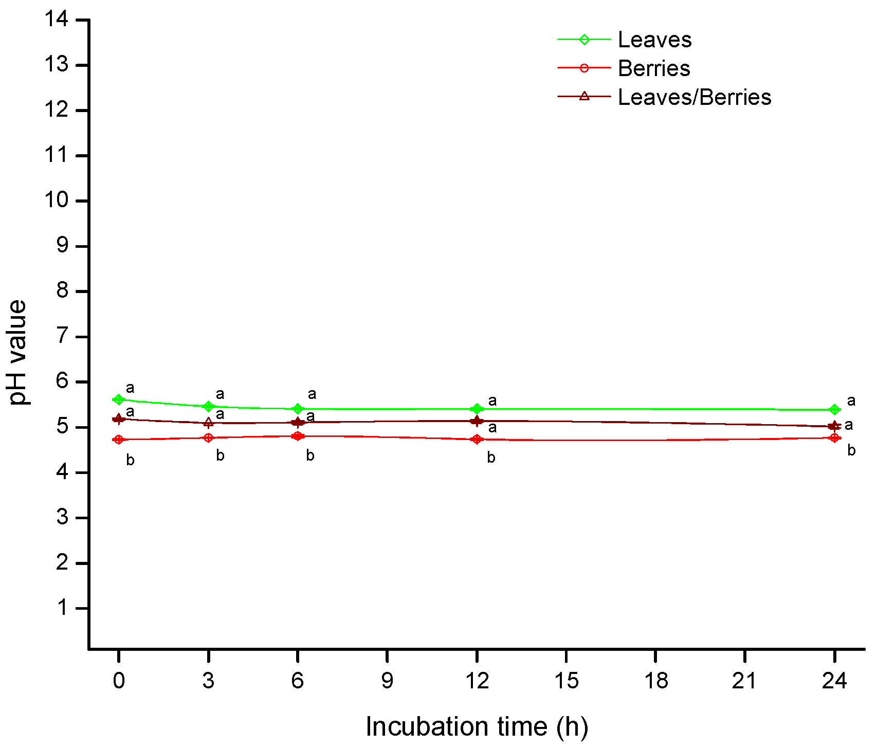 Toxins 08 00218 g002