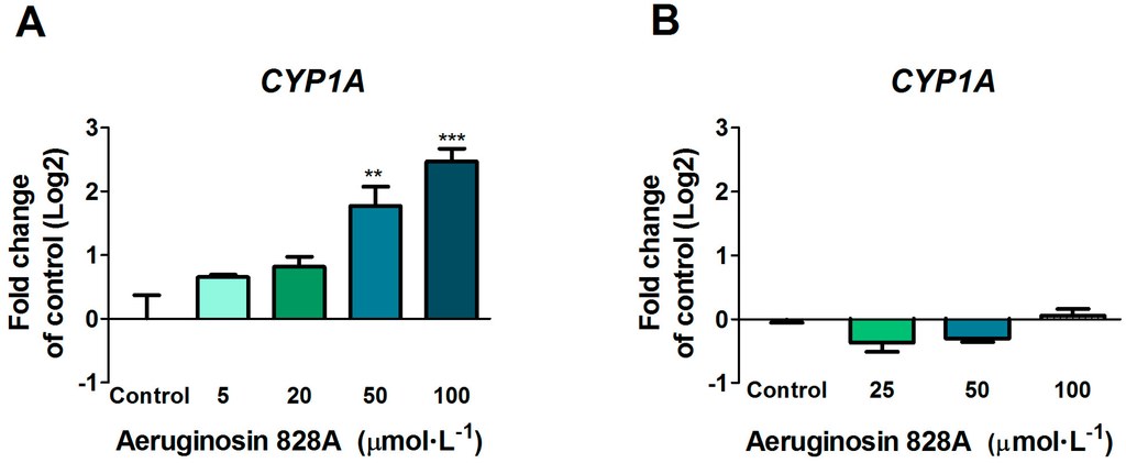 Toxins 08 00219 g002 1024