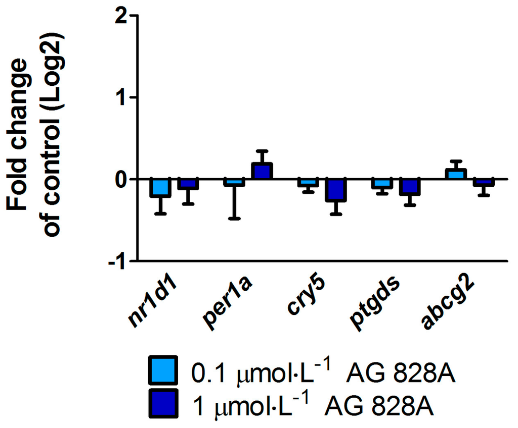 Toxins 08 00219 g004 1024
