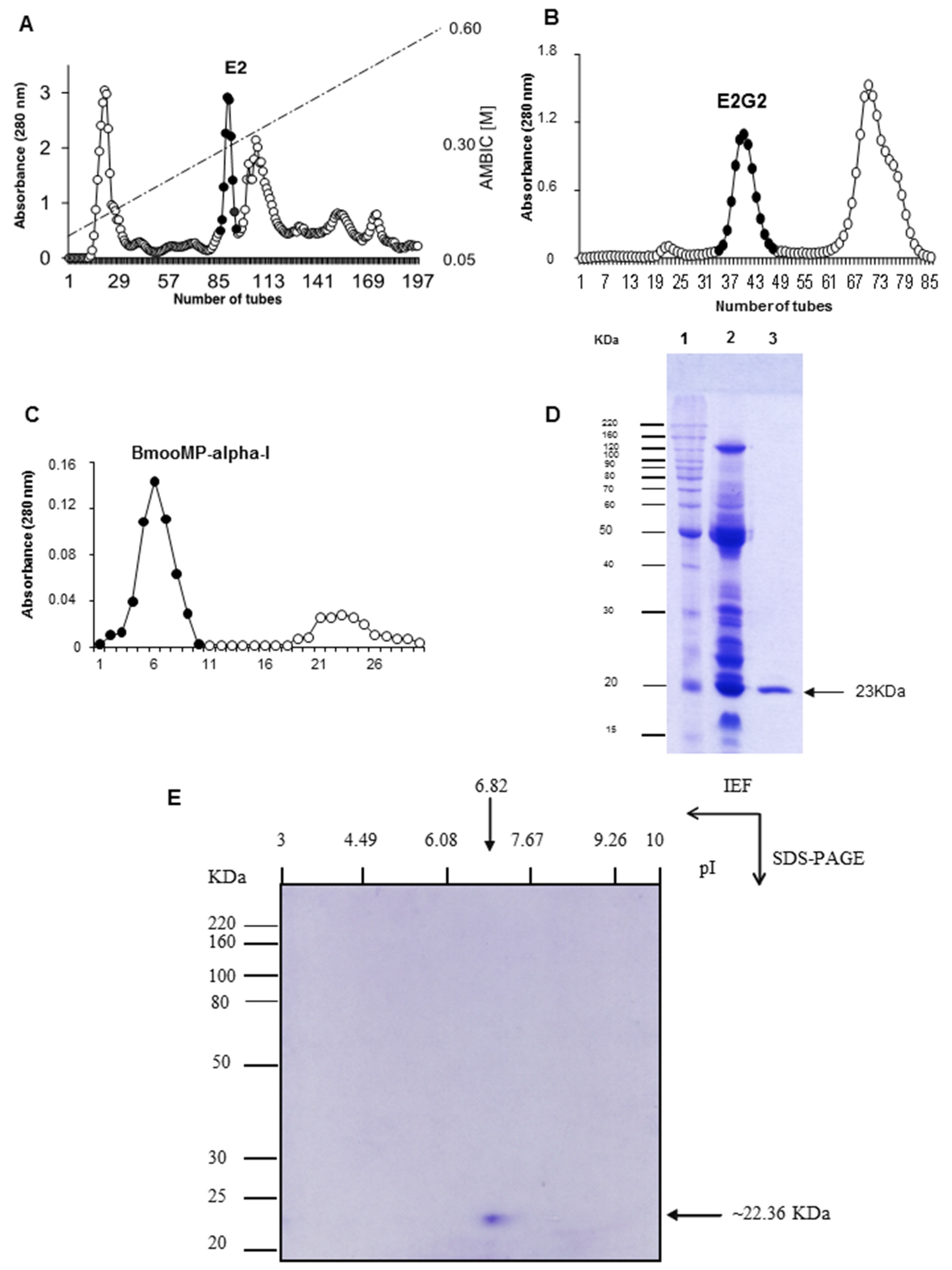 Toxins 08 00223 g001