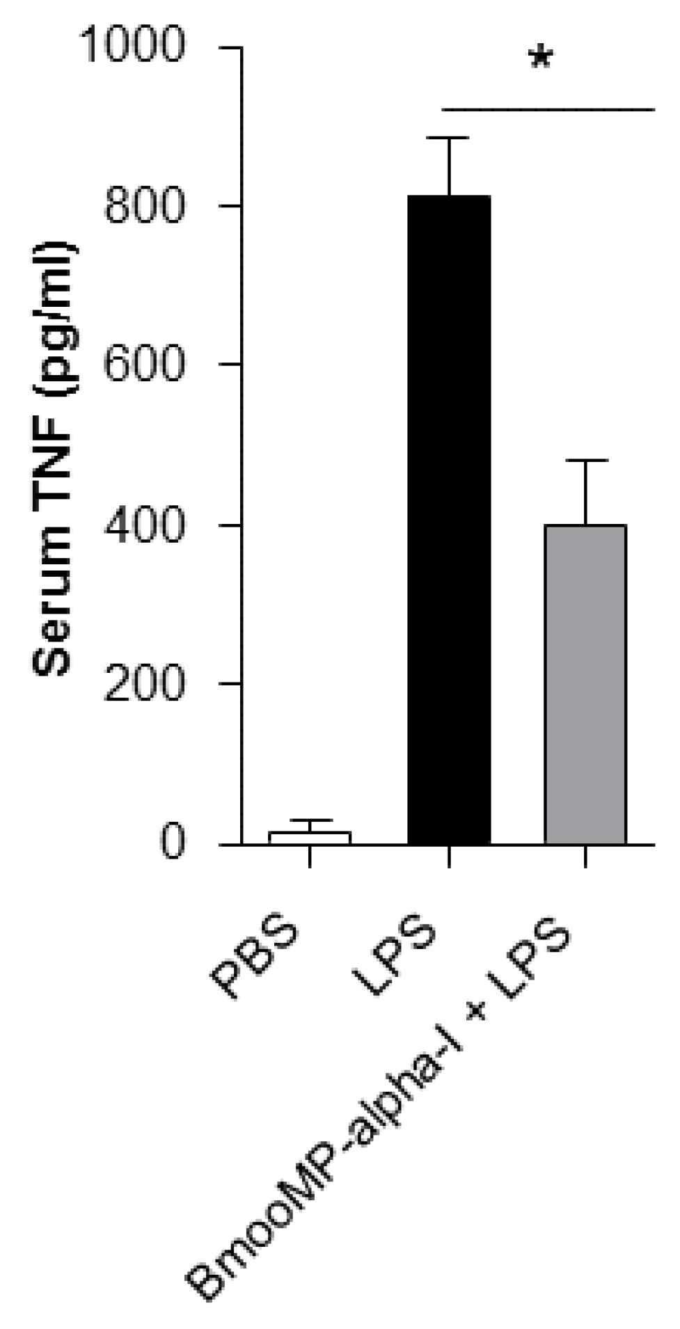 Toxins 08 00223 g003