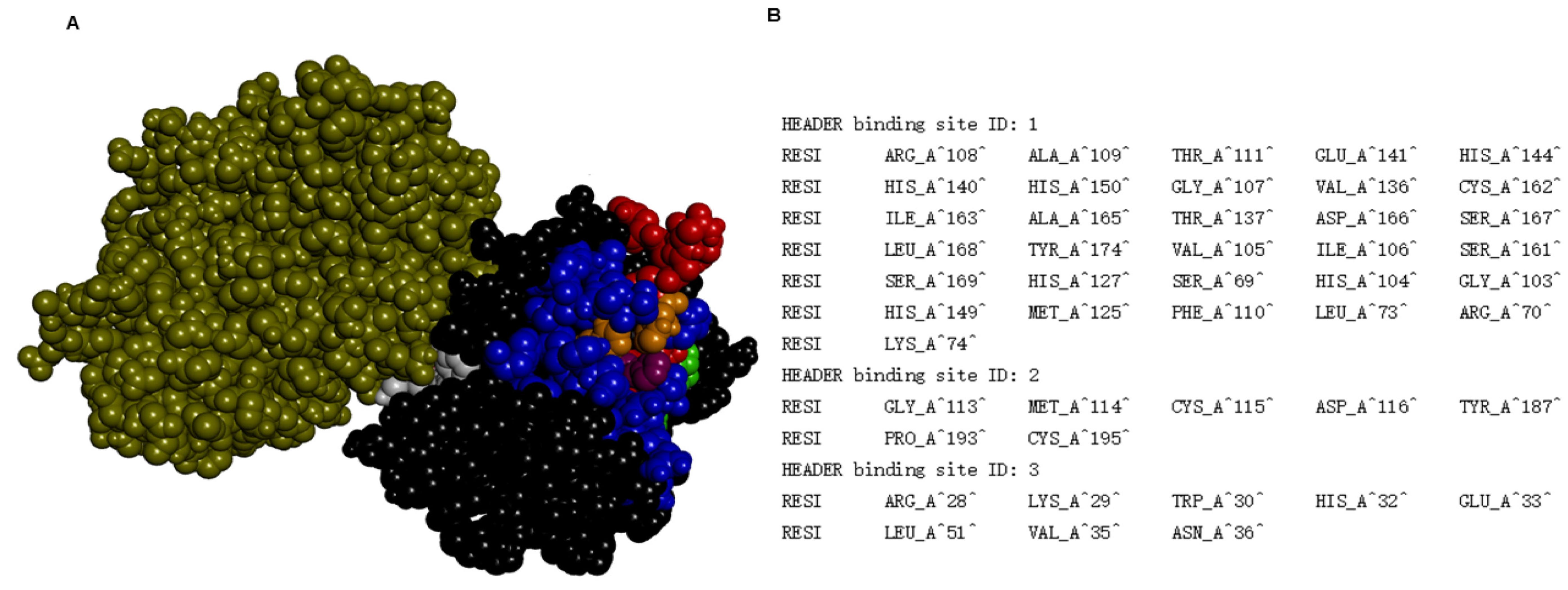 Toxins 08 00223 g006