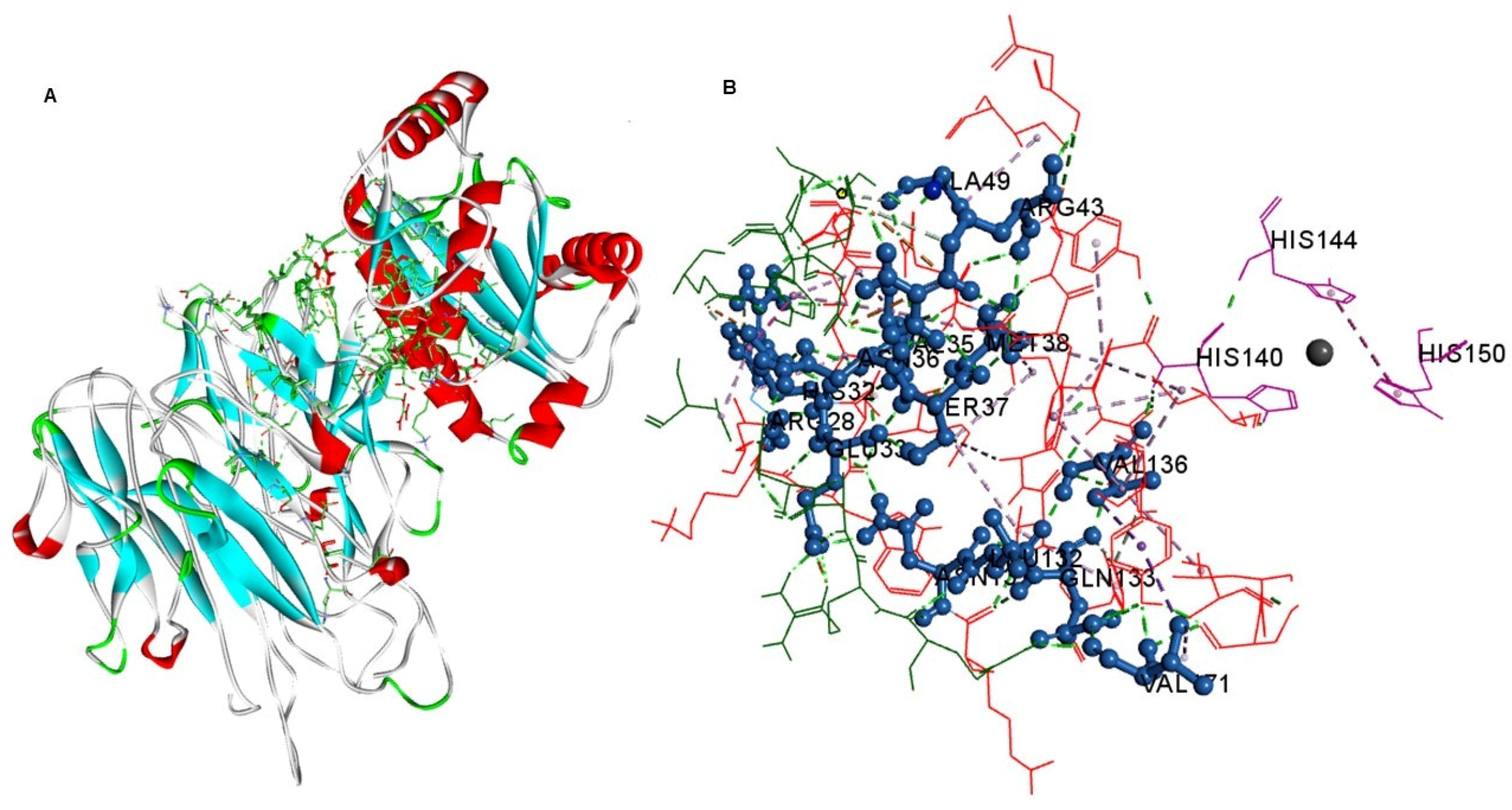 Toxins 08 00223 g007