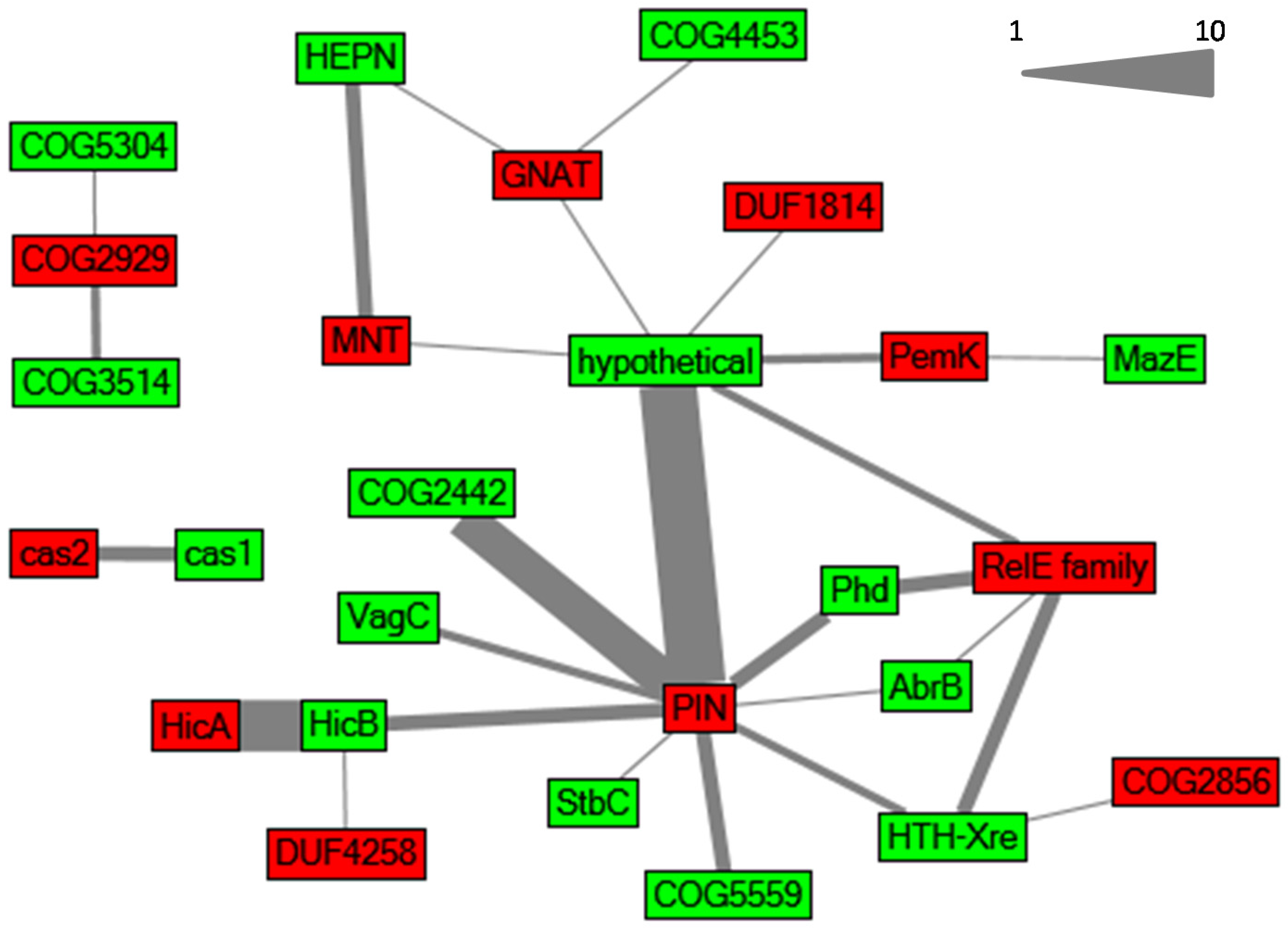 Toxins 08 00228 g002