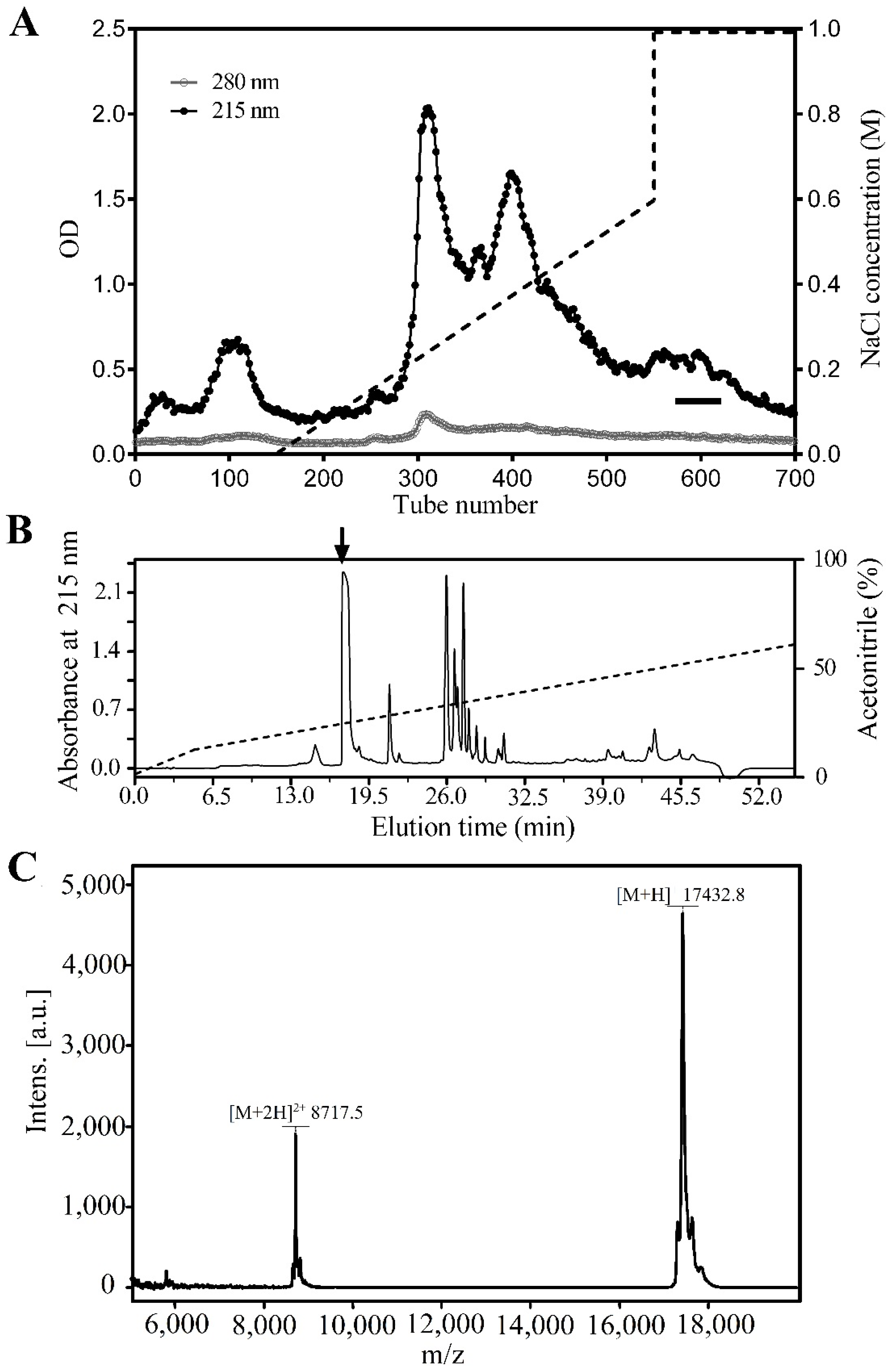 Toxins 08 00229 g001