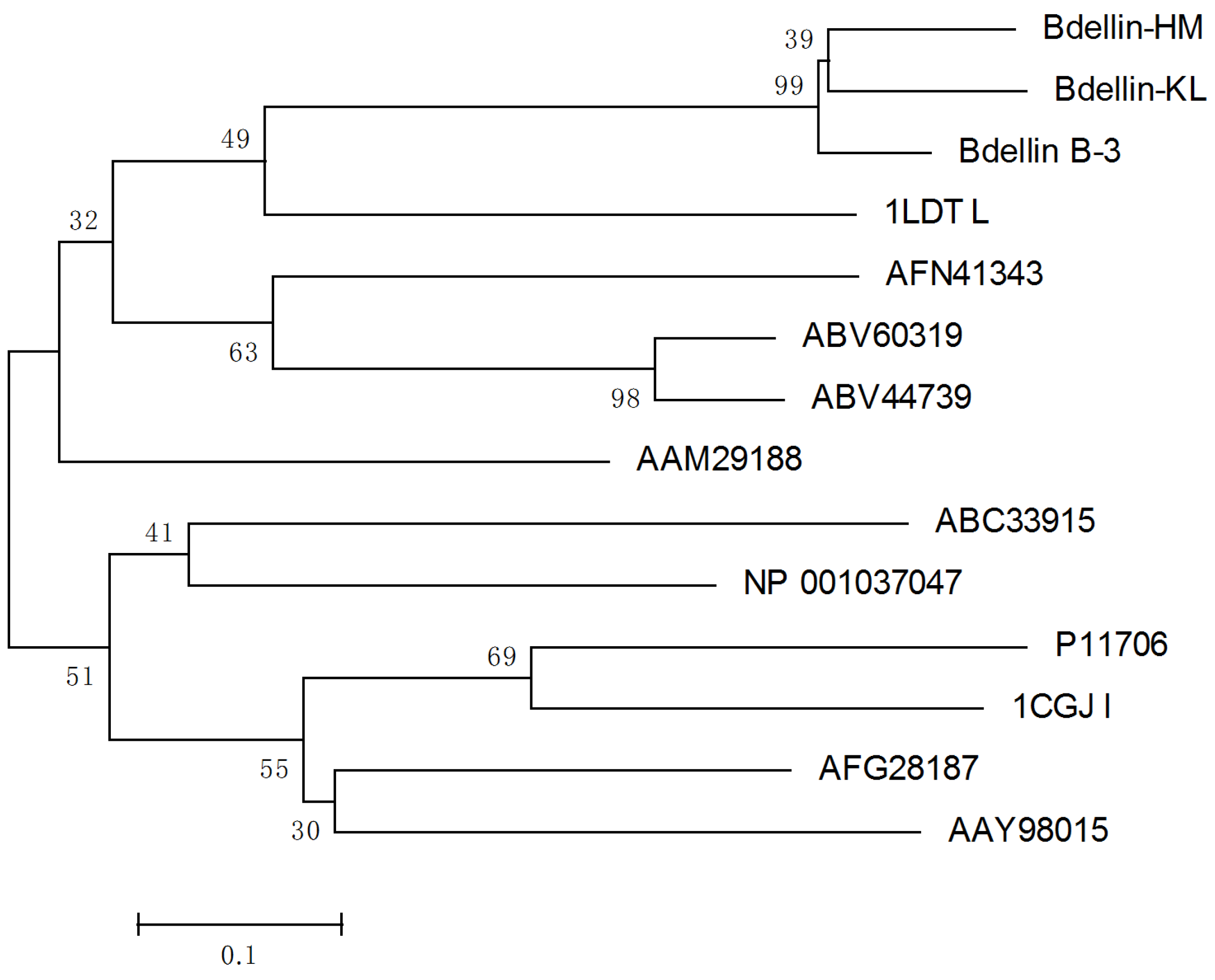 Toxins 08 00229 g003