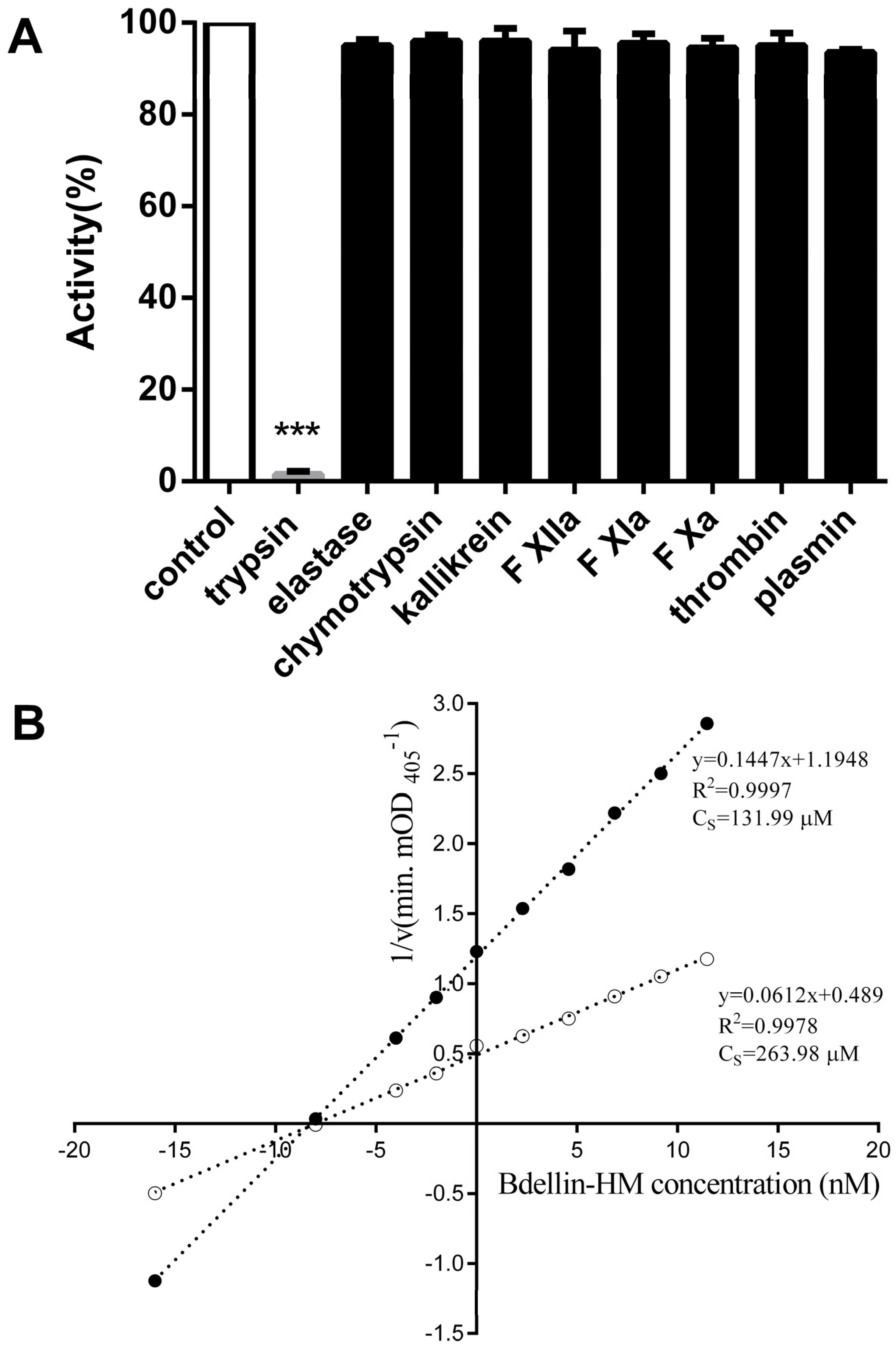 Toxins 08 00229 g004