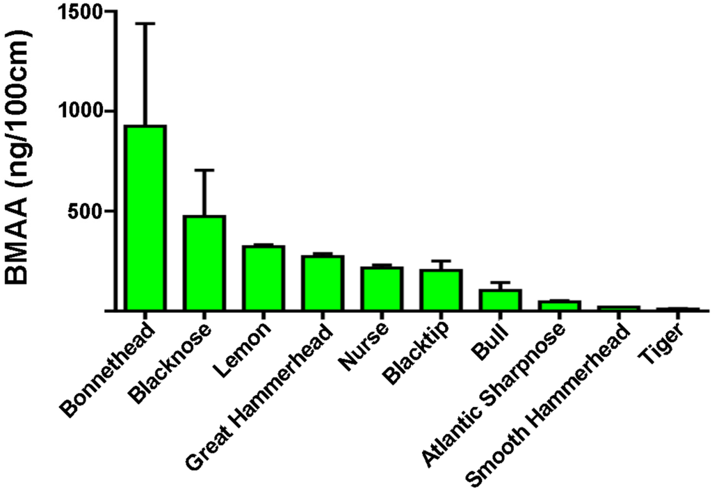 Toxins 08 00238 g003 1024