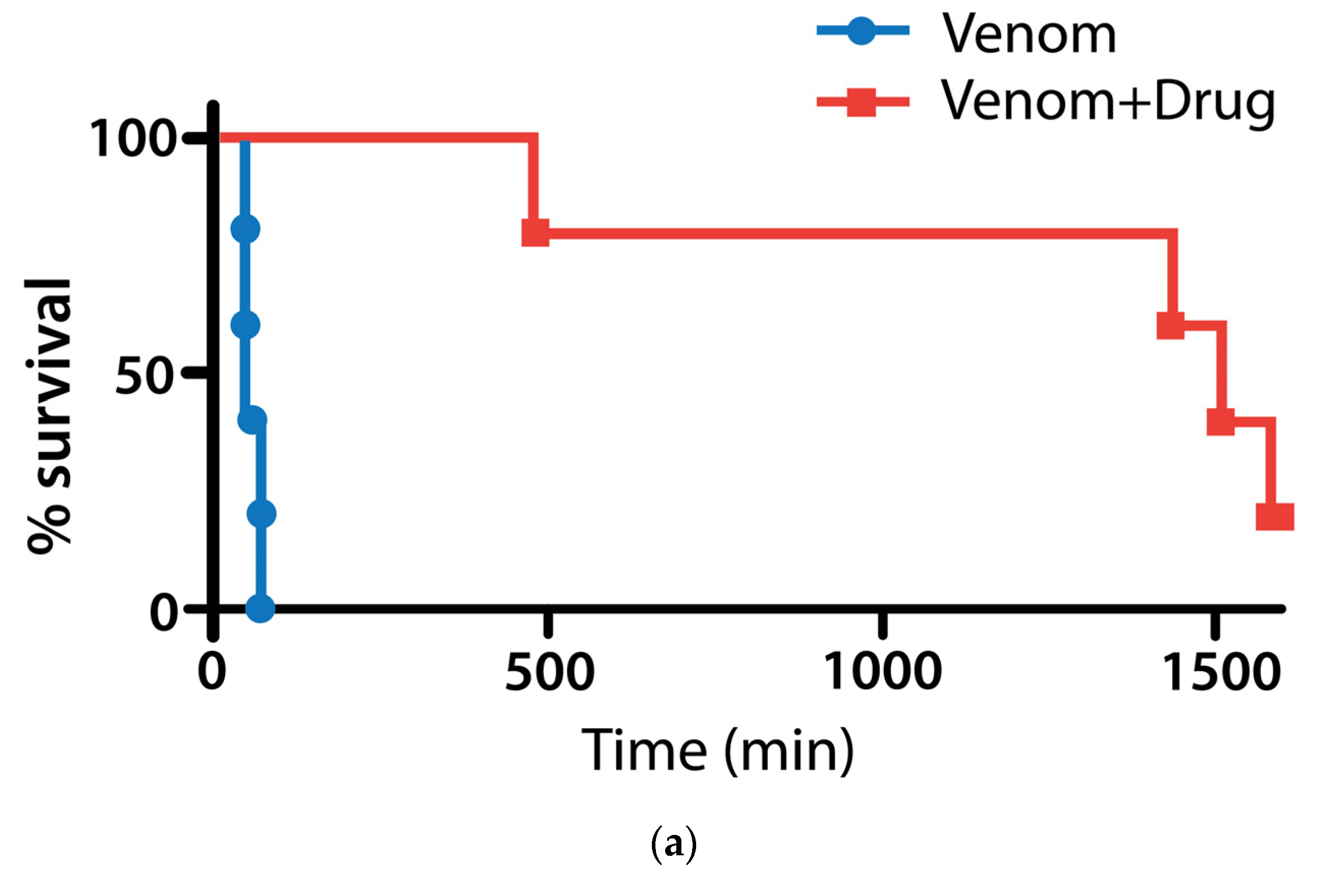 Toxins 08 00248 g002a