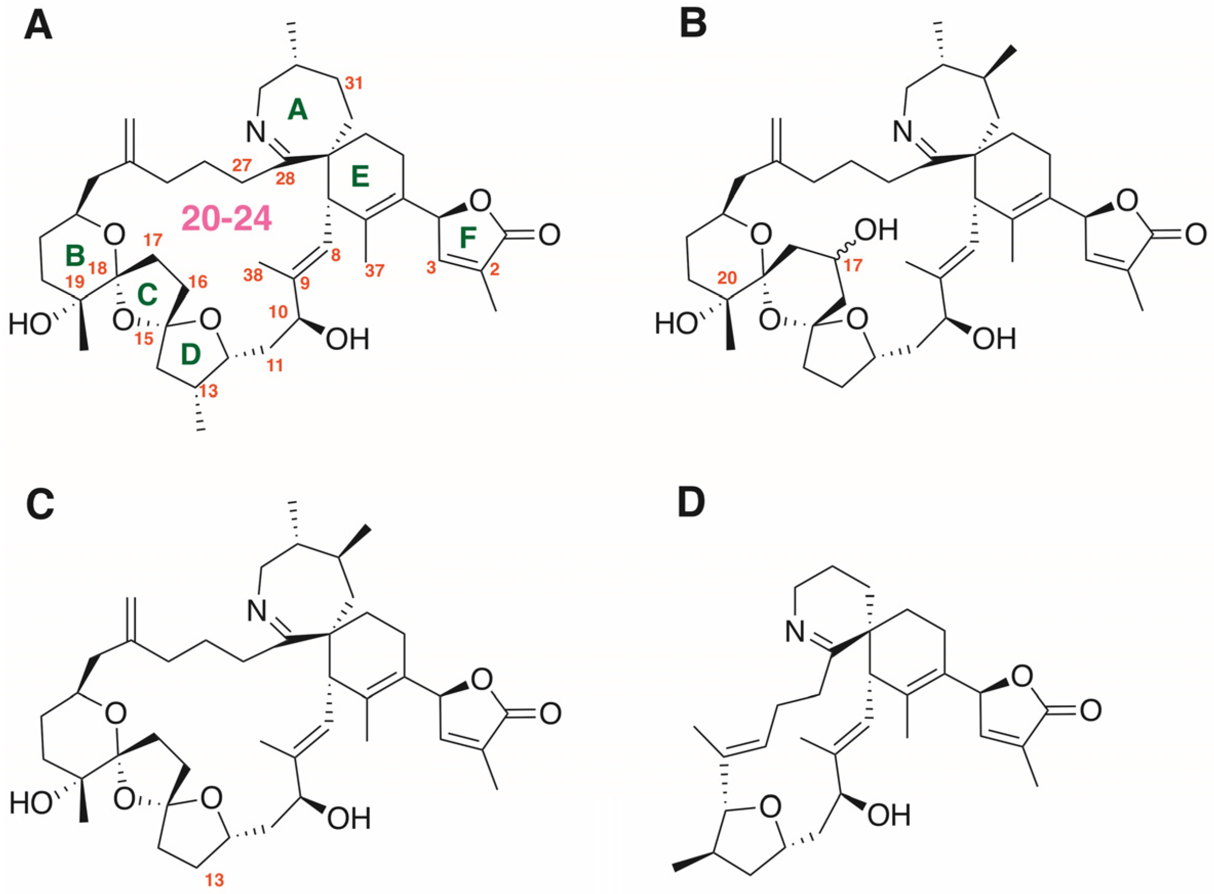 Toxins 08 00249 g001