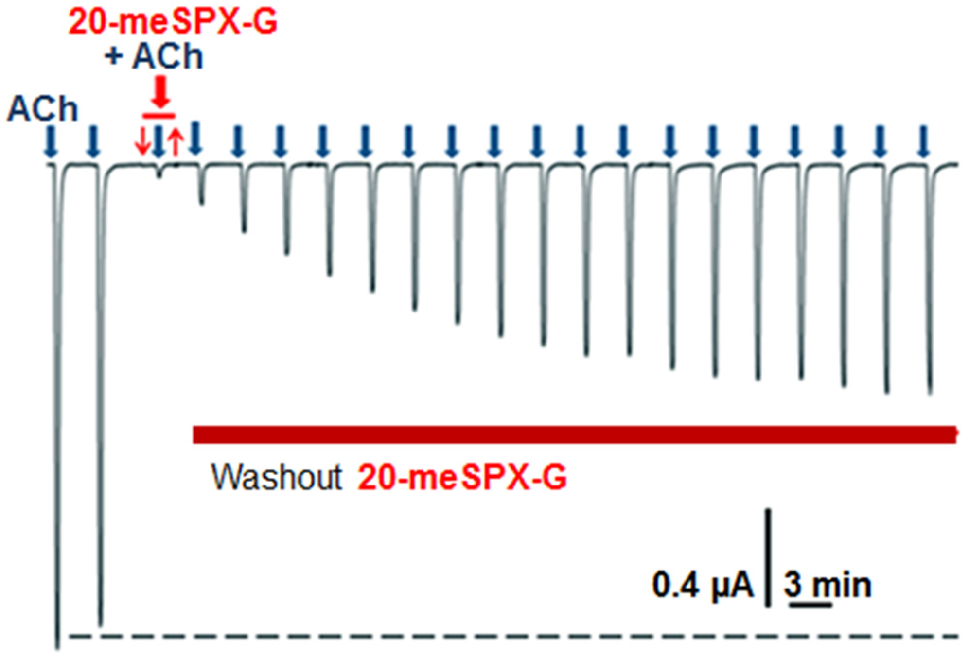 Toxins 08 00249 g004