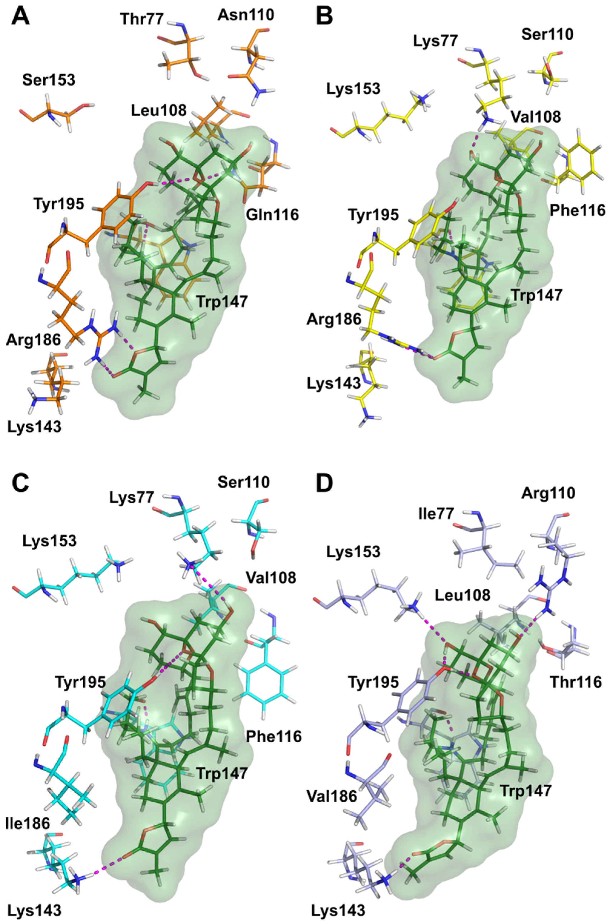 Toxins 08 00249 g007