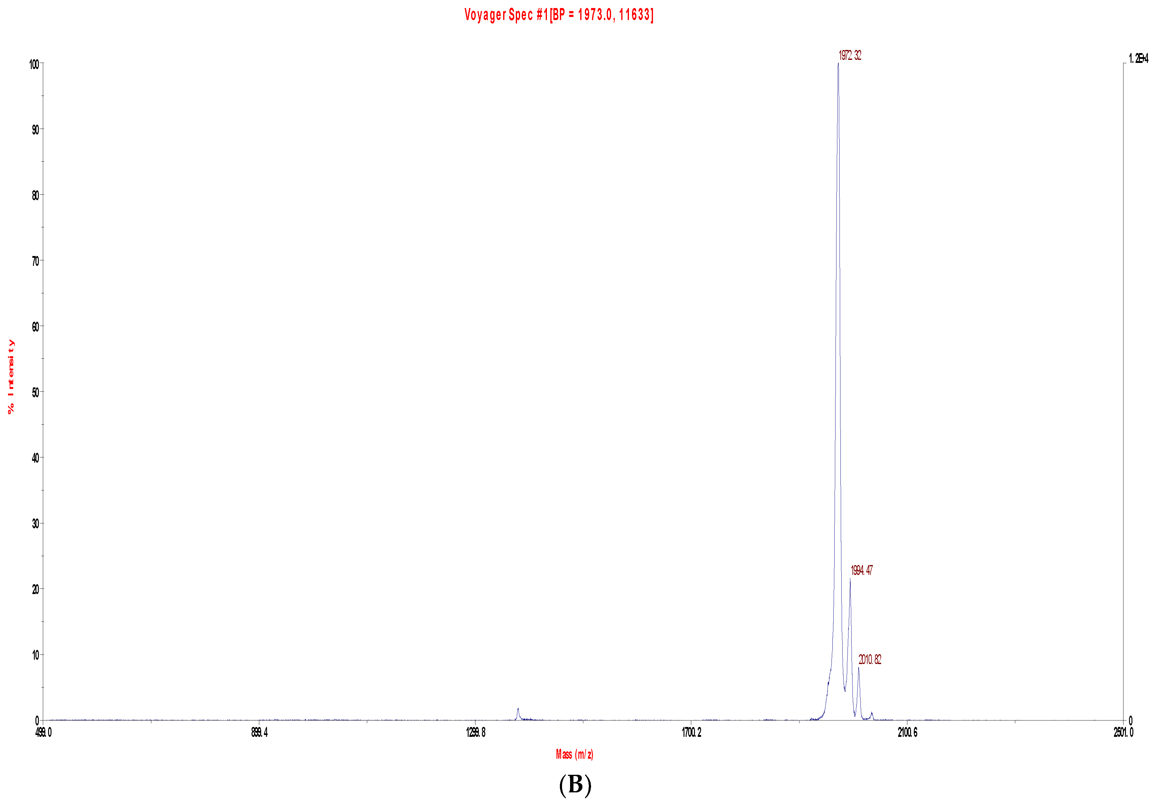 Toxins 08 00255 g006b 1024