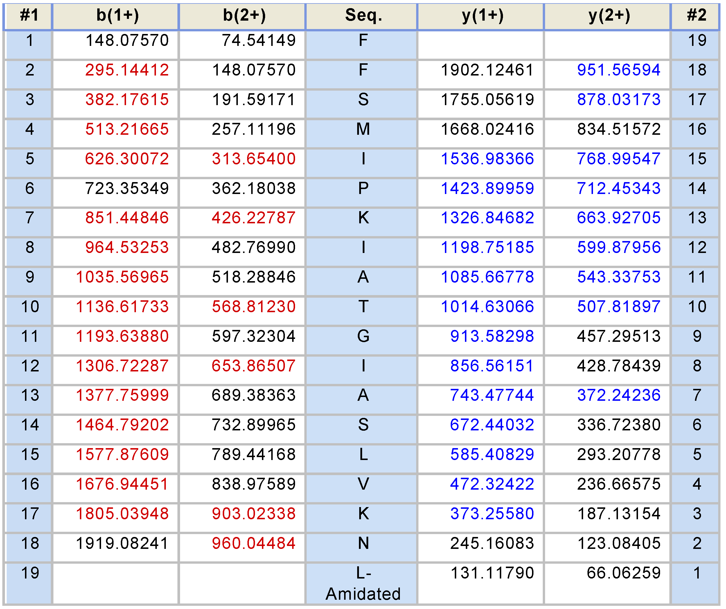 Toxins 08 00255 g007a 1024