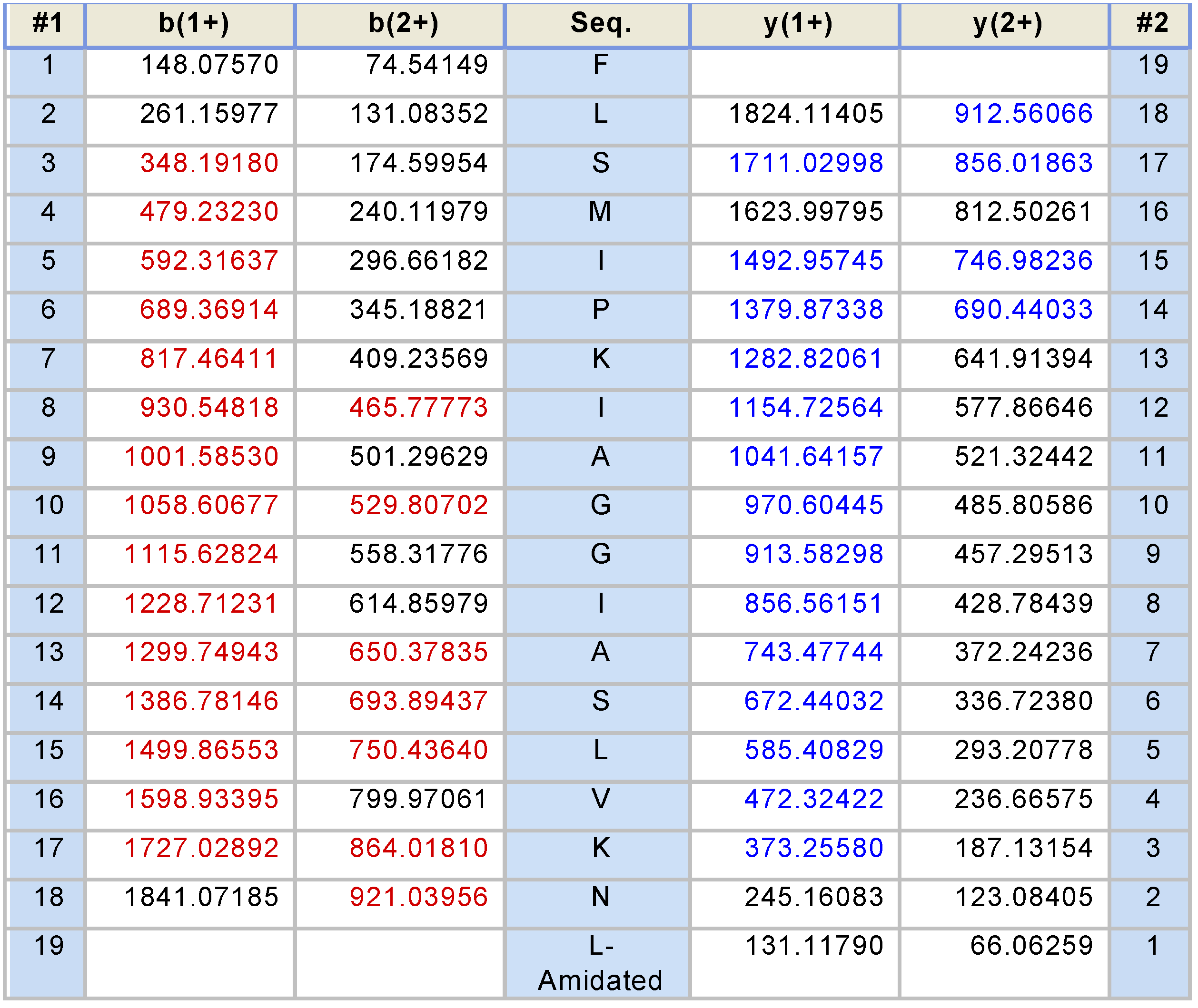 Toxins 08 00255 g007c 1024