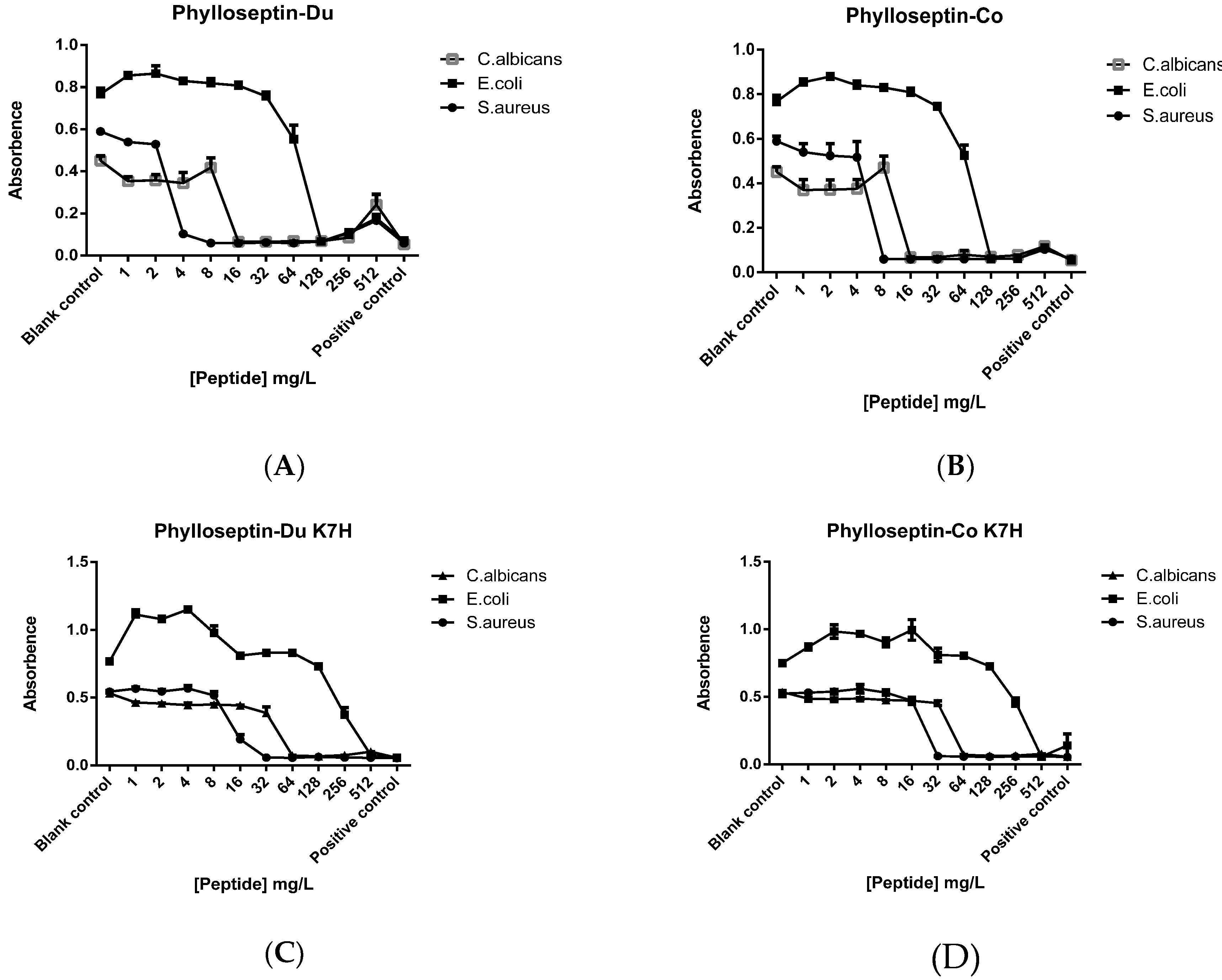 Toxins 08 00255 g009 1024