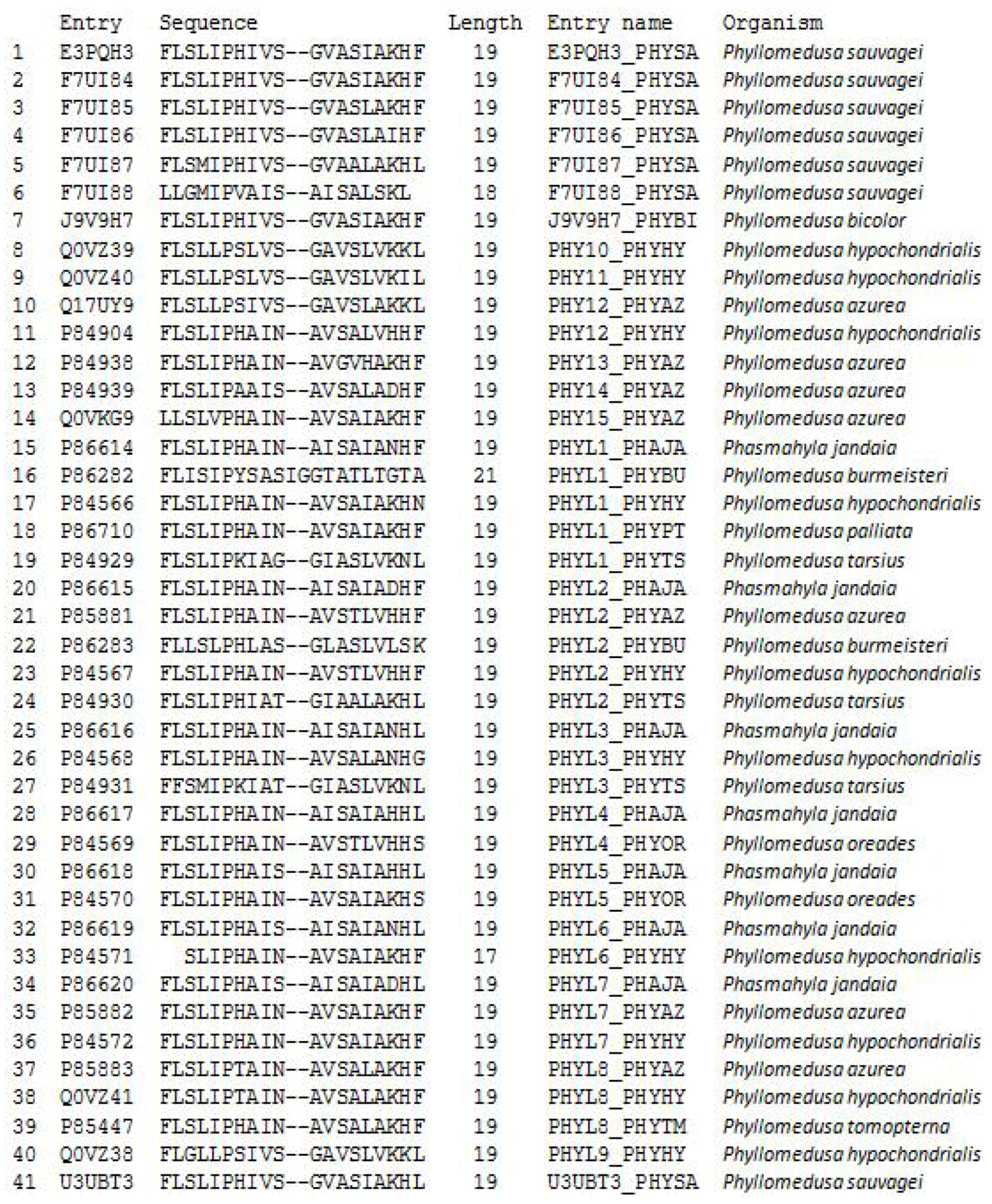 Toxins 08 00255 g013 1024