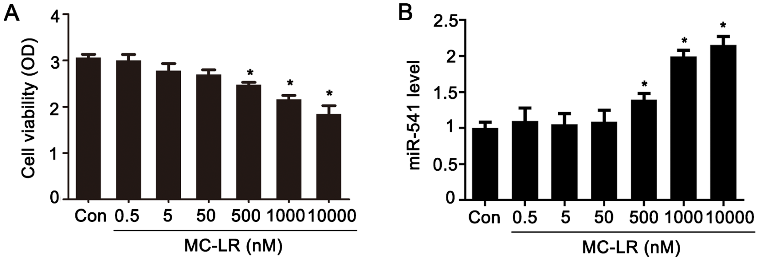 Toxins 08 00260 g001a 1024