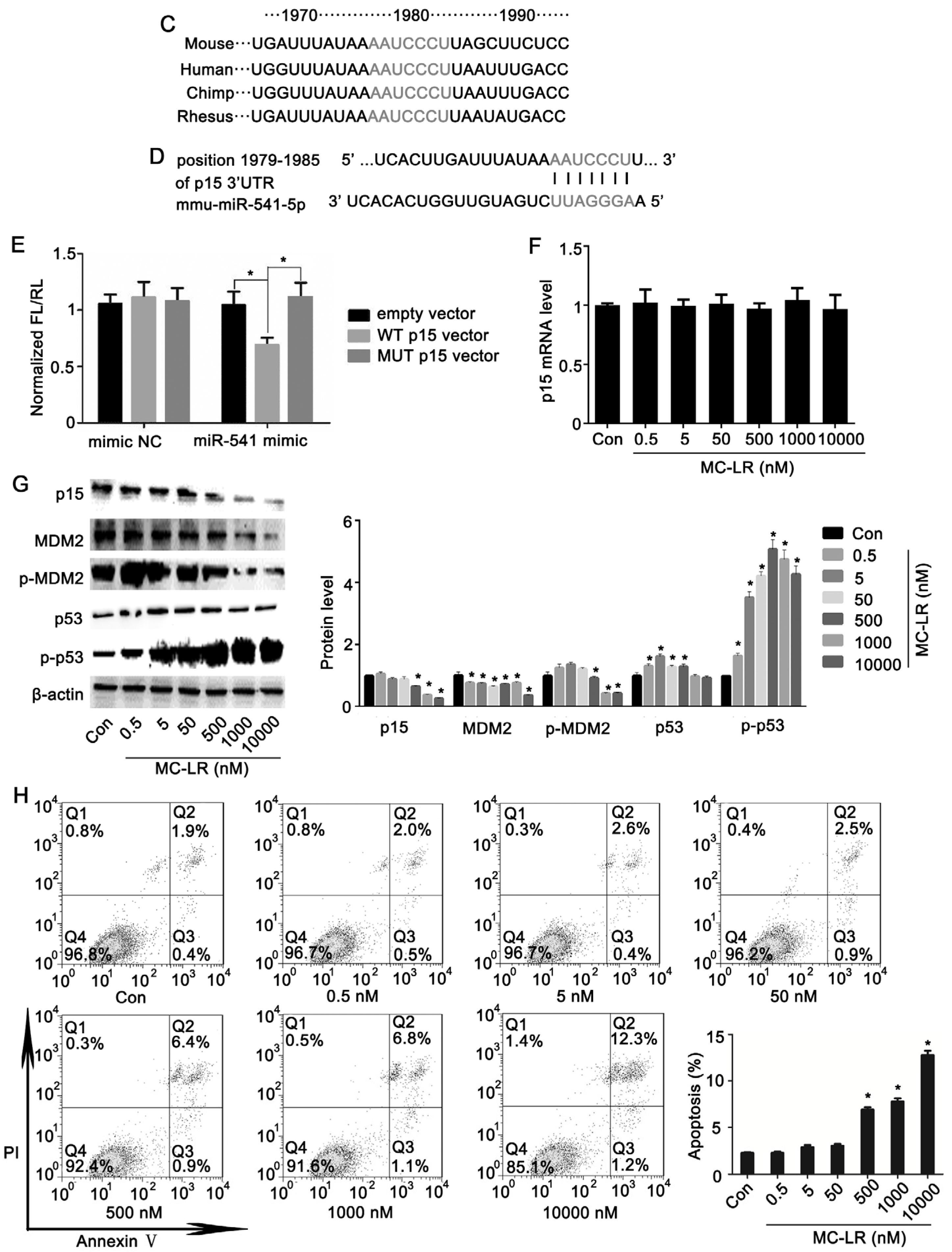 Toxins 08 00260 g001b 1024