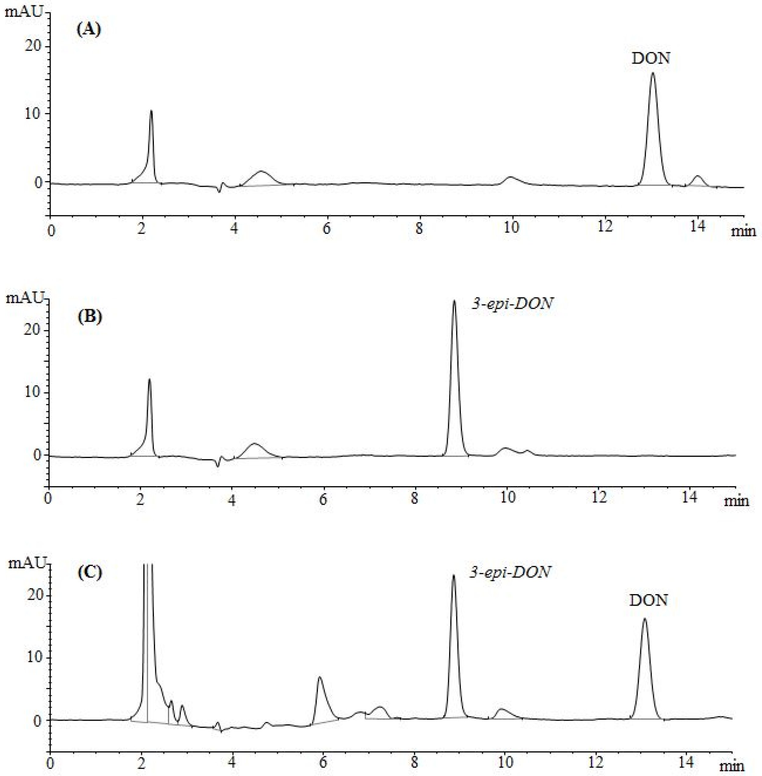 Toxins 08 00261 g002